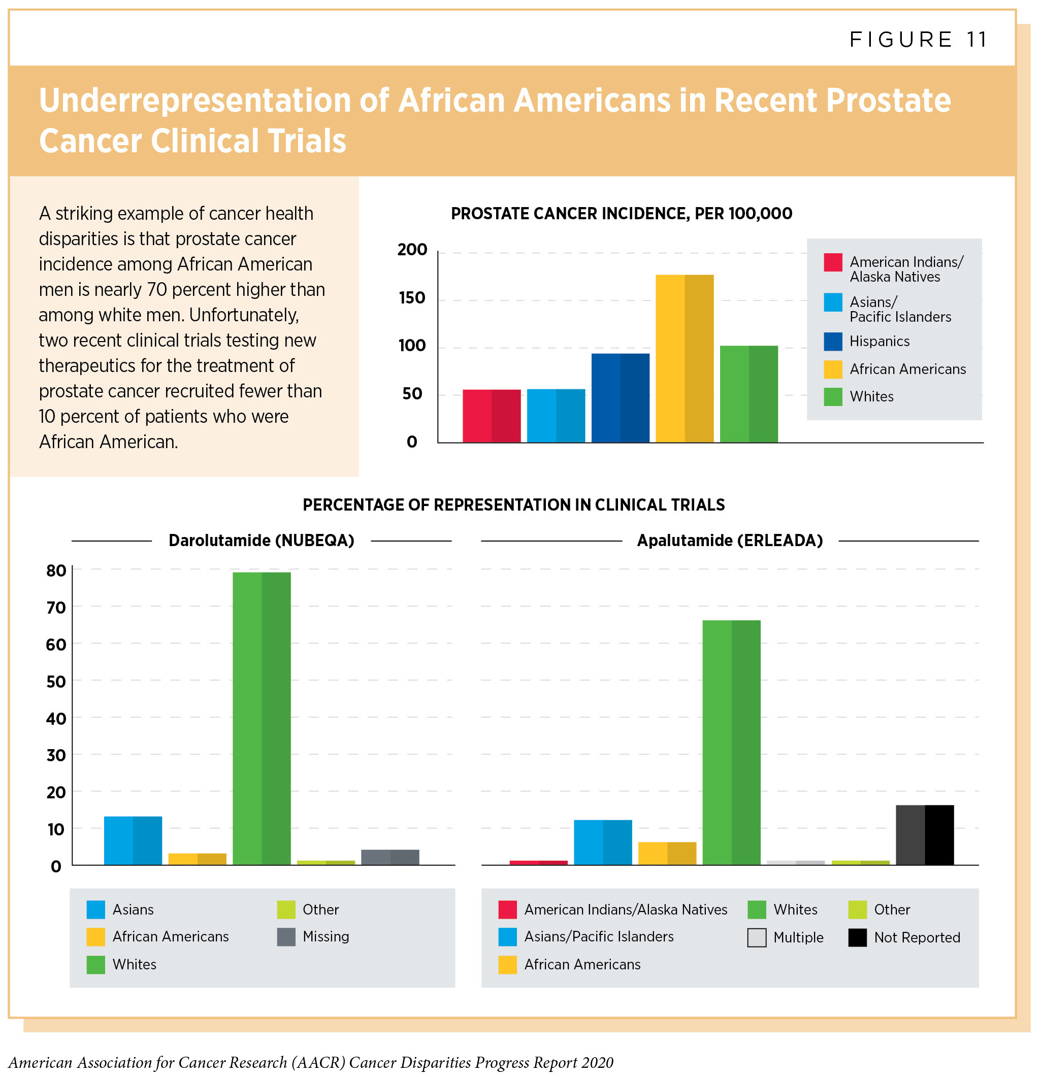 Black patients more likely to be excluded from pancreatic cancer clinical  trials