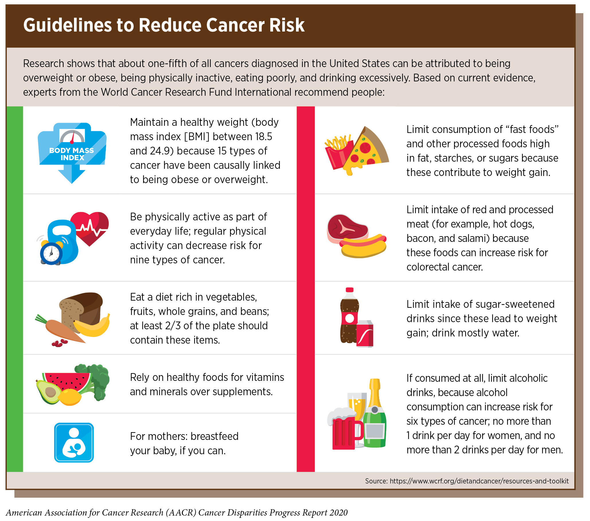 Does Body Weight Affect Cancer Risk?