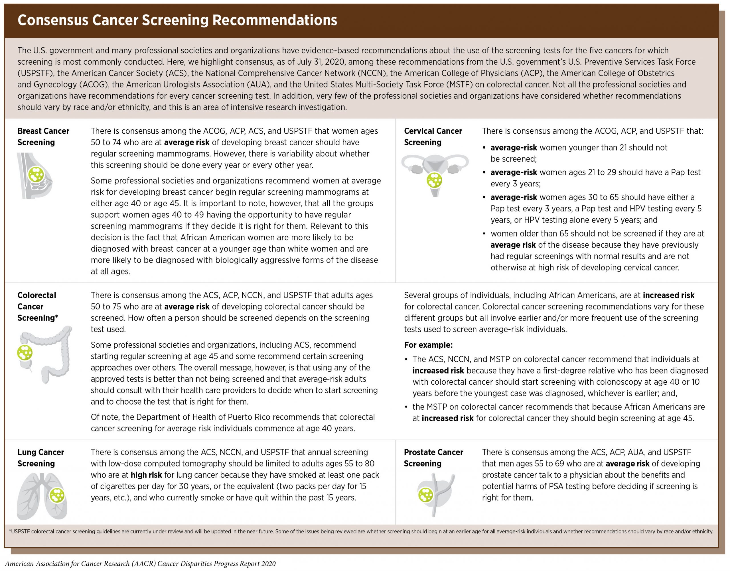 Reducing Racial Disparities in Early Cancer Diagnosis With Blood-Based  Tests – USC Schaeffer