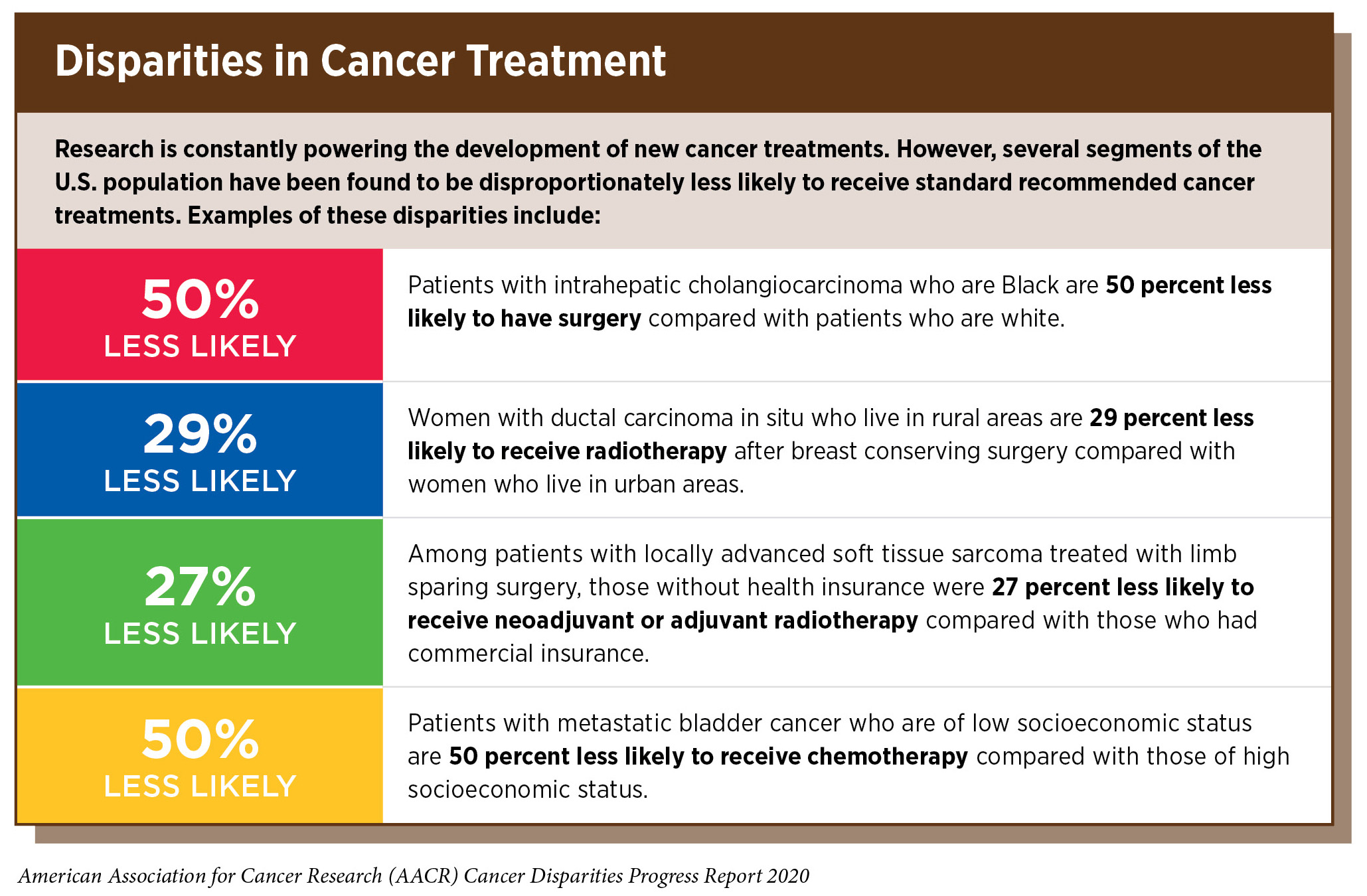 Costs and Barriers to Care  American Cancer Society Cancer Action Network