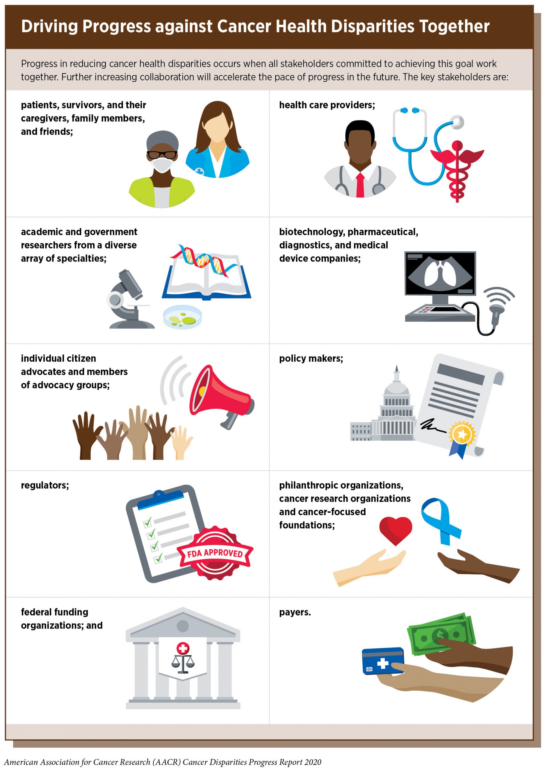 State of Cancer Health Disparities  Cancer Disparities Progress Report