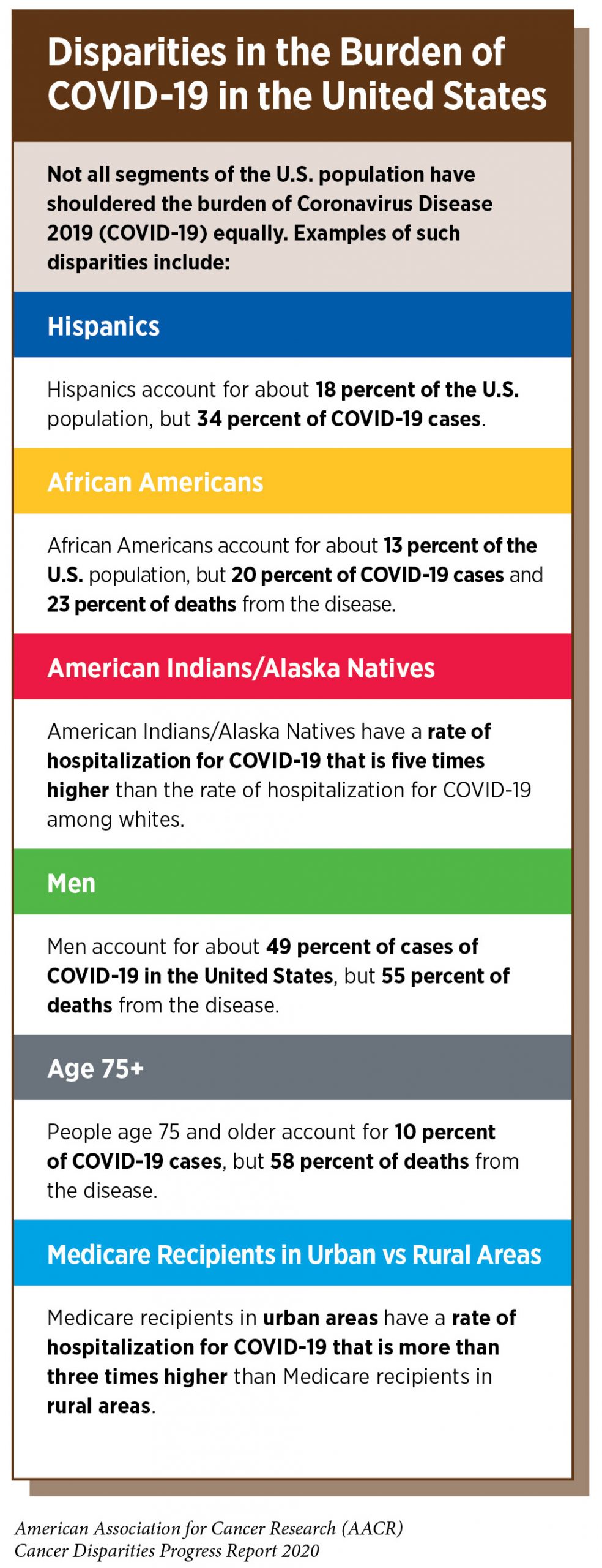 COVID-19 Data from the National Center for Health Statistics