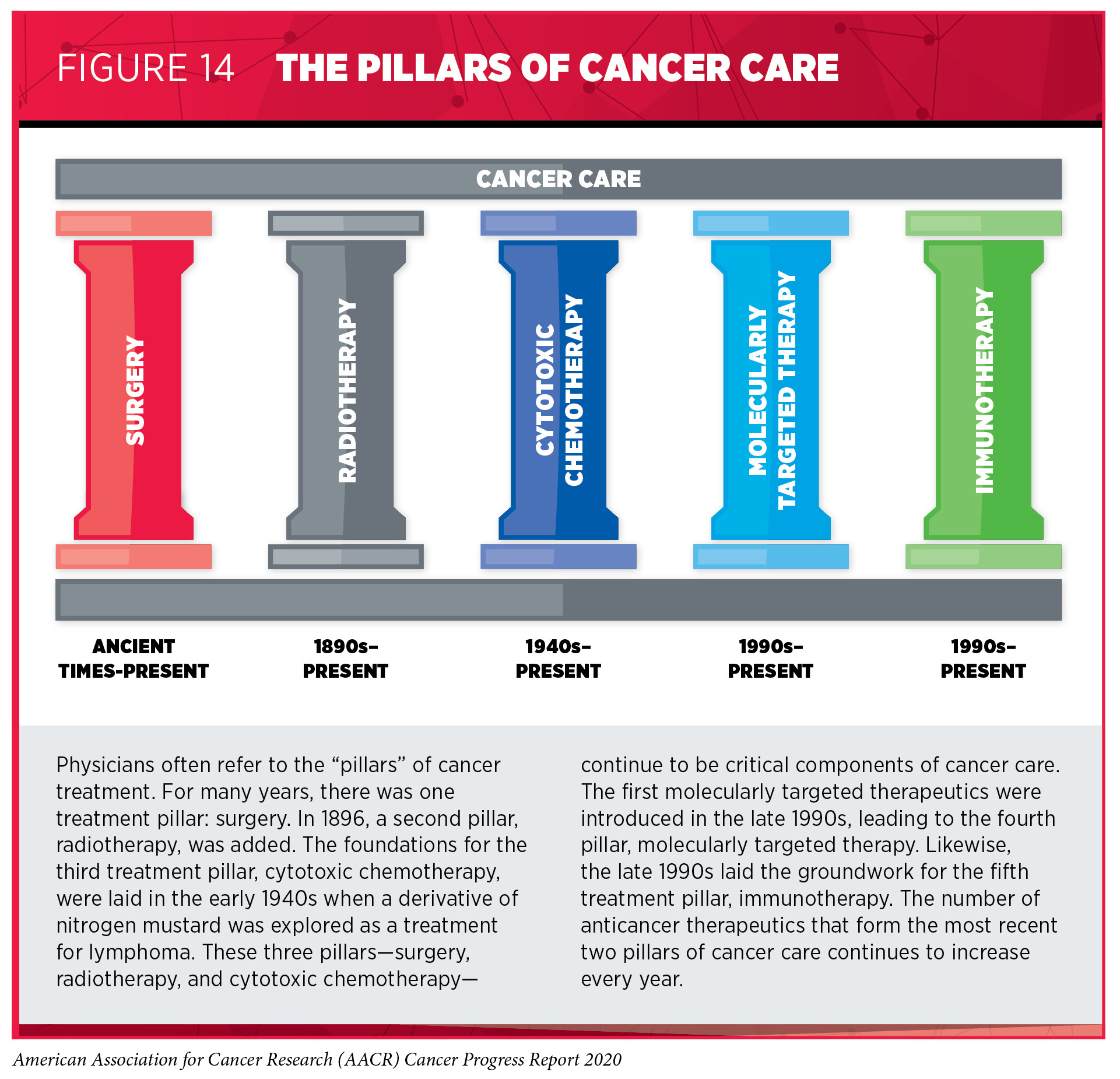 Types of Cancer Treatment - NCI