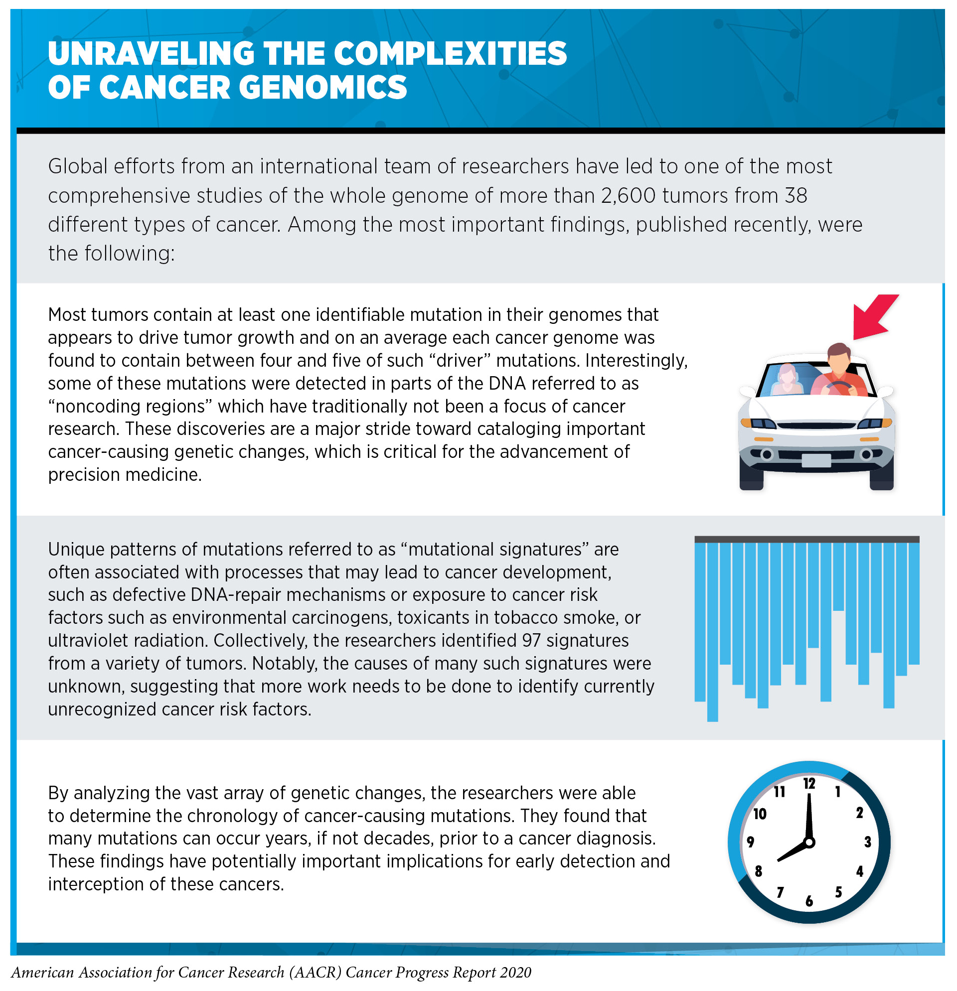 Understanding Cancer Development  AACR Cancer Progress Report 2020