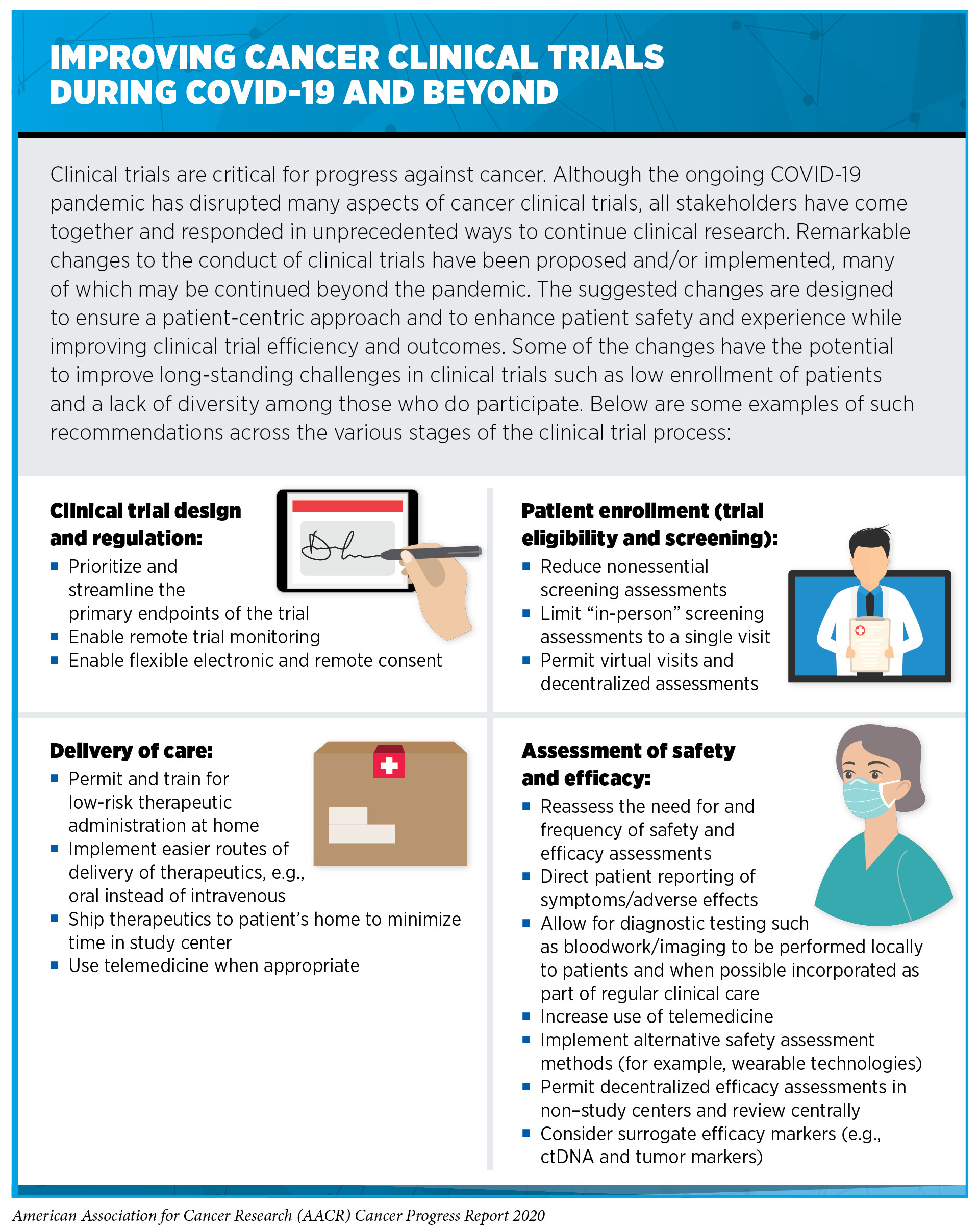 COVID-19 and Cancer  AACR Cancer Progress Report 2020