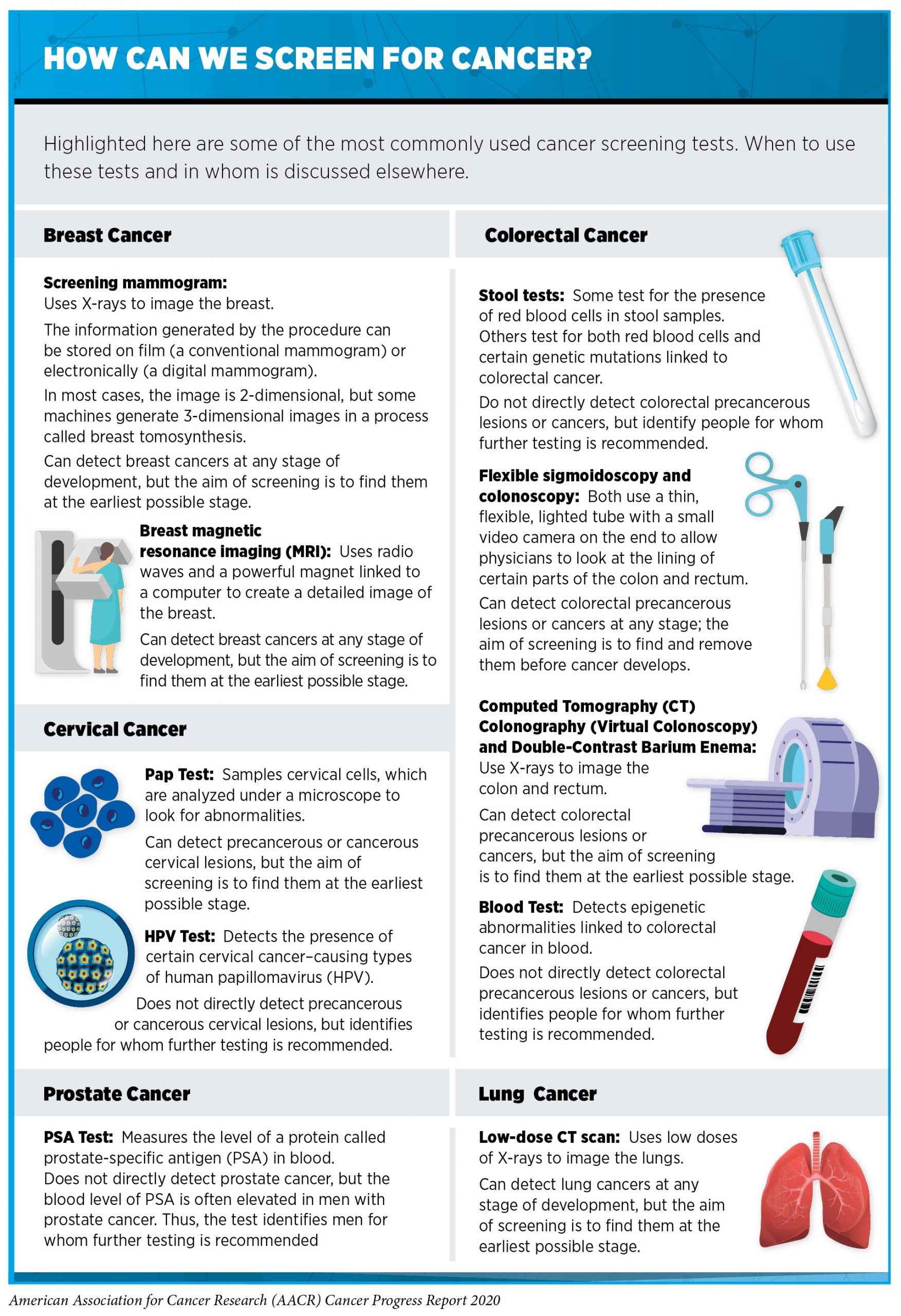 Screening for Early Detection  AACR Cancer Progress Report 2019