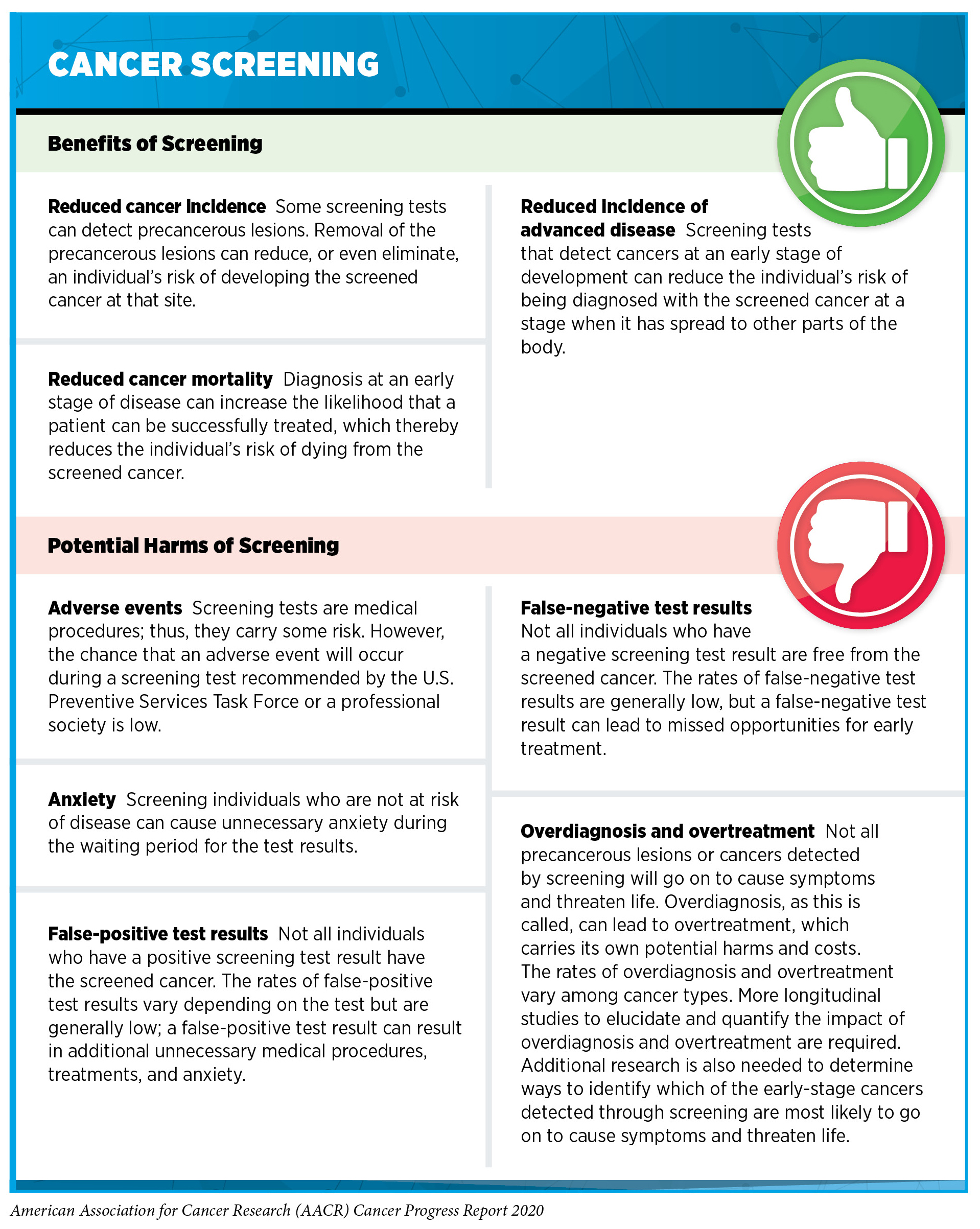 The benefits and harms of breast cancer screening: an independent review