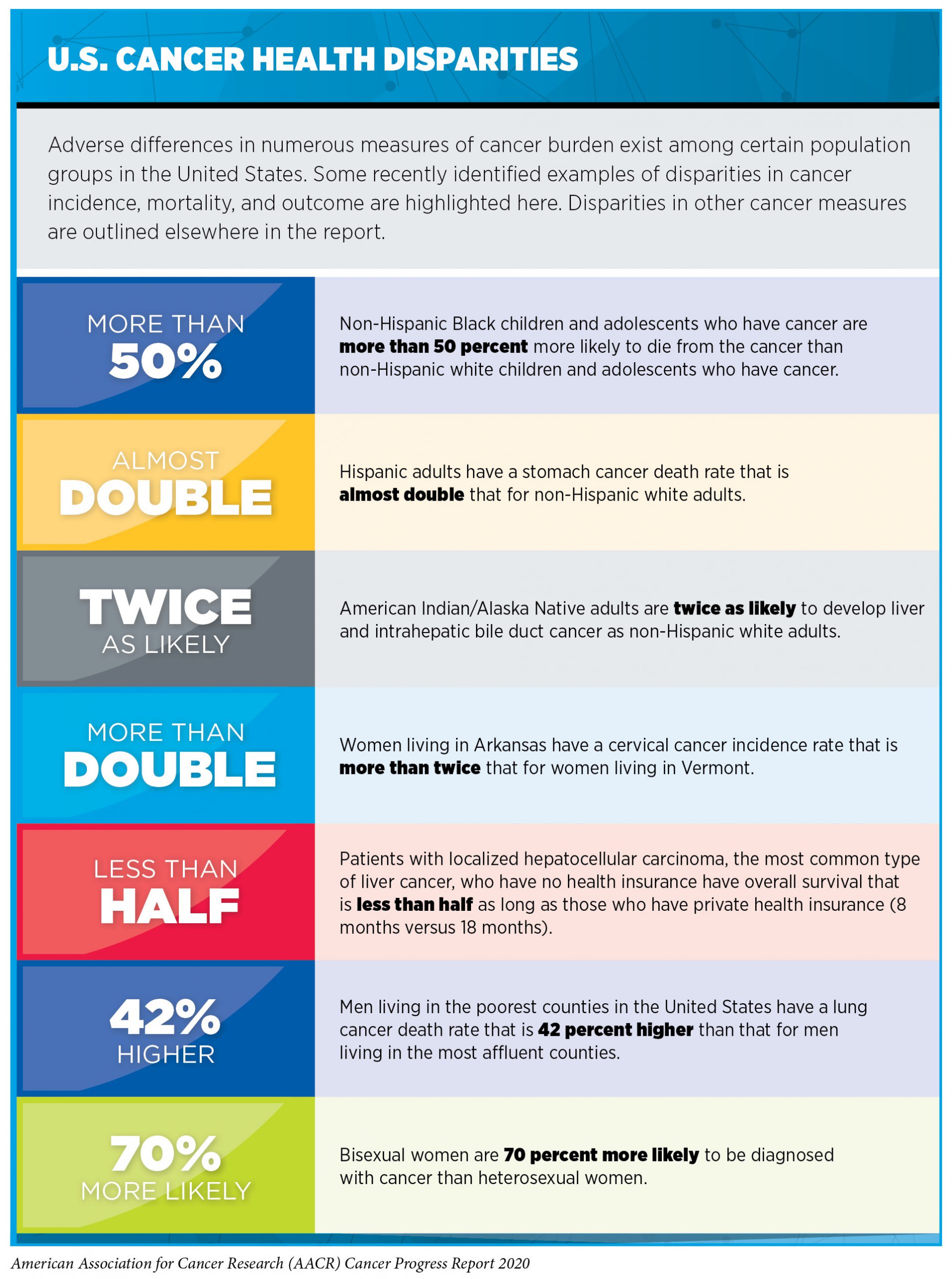 Research Areas: Cancer Diagnosis - NCI