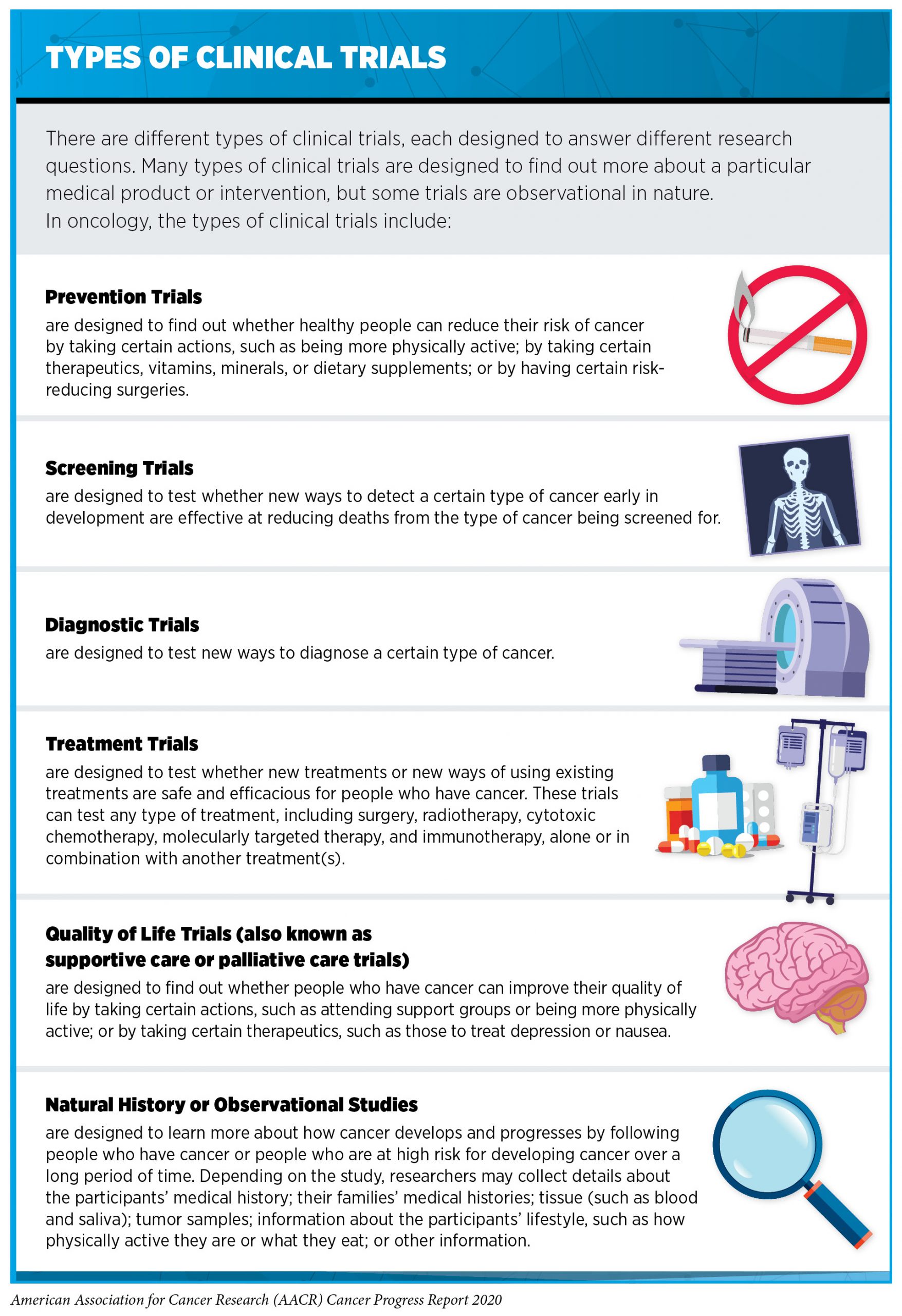 Experimental Cancer Therapy Shows Success in More Than 70 Percent of  Patients in Global Clinical Trials