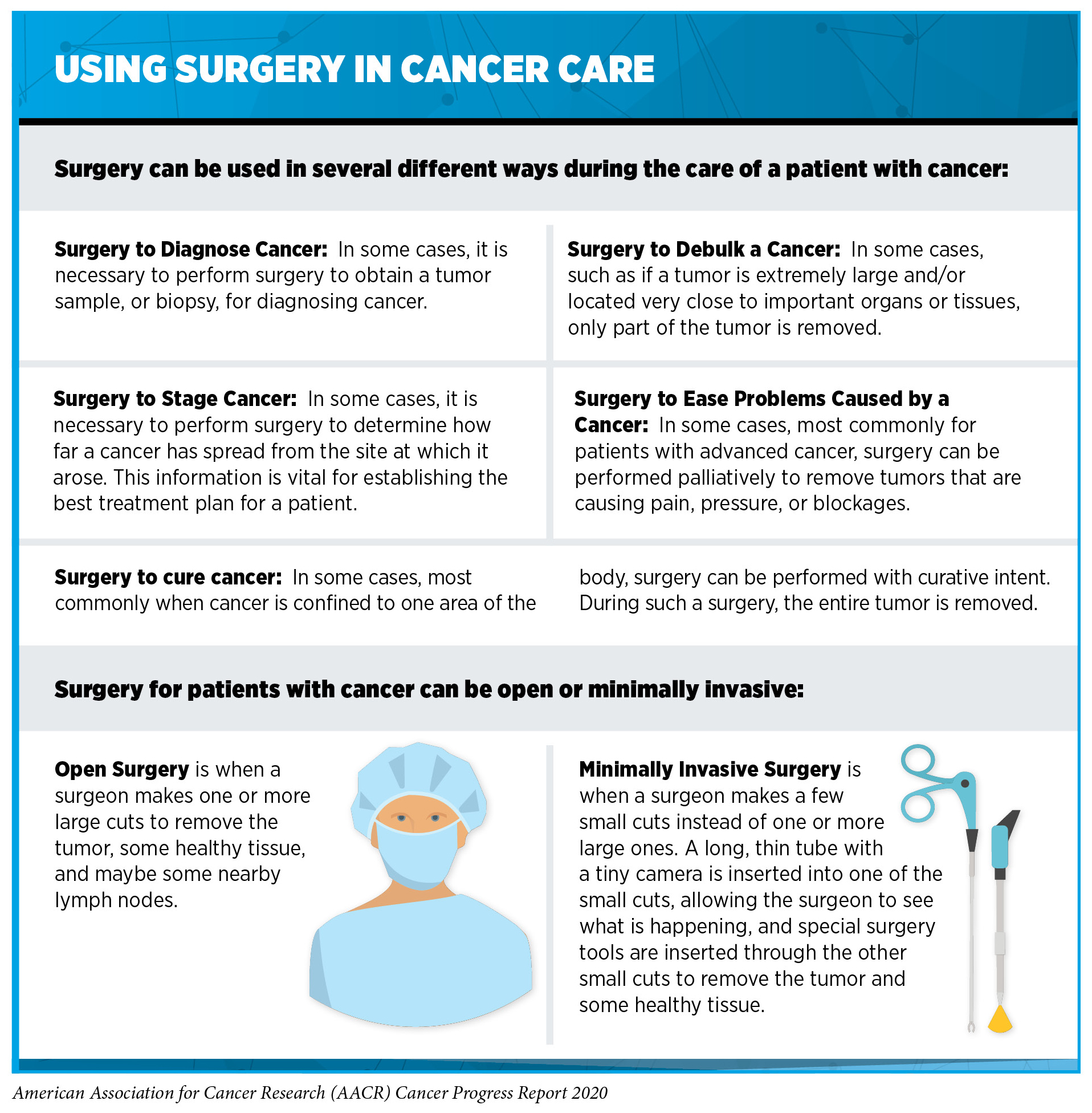 What are the Pillars of Cancer Treatment? ⋆ Vial