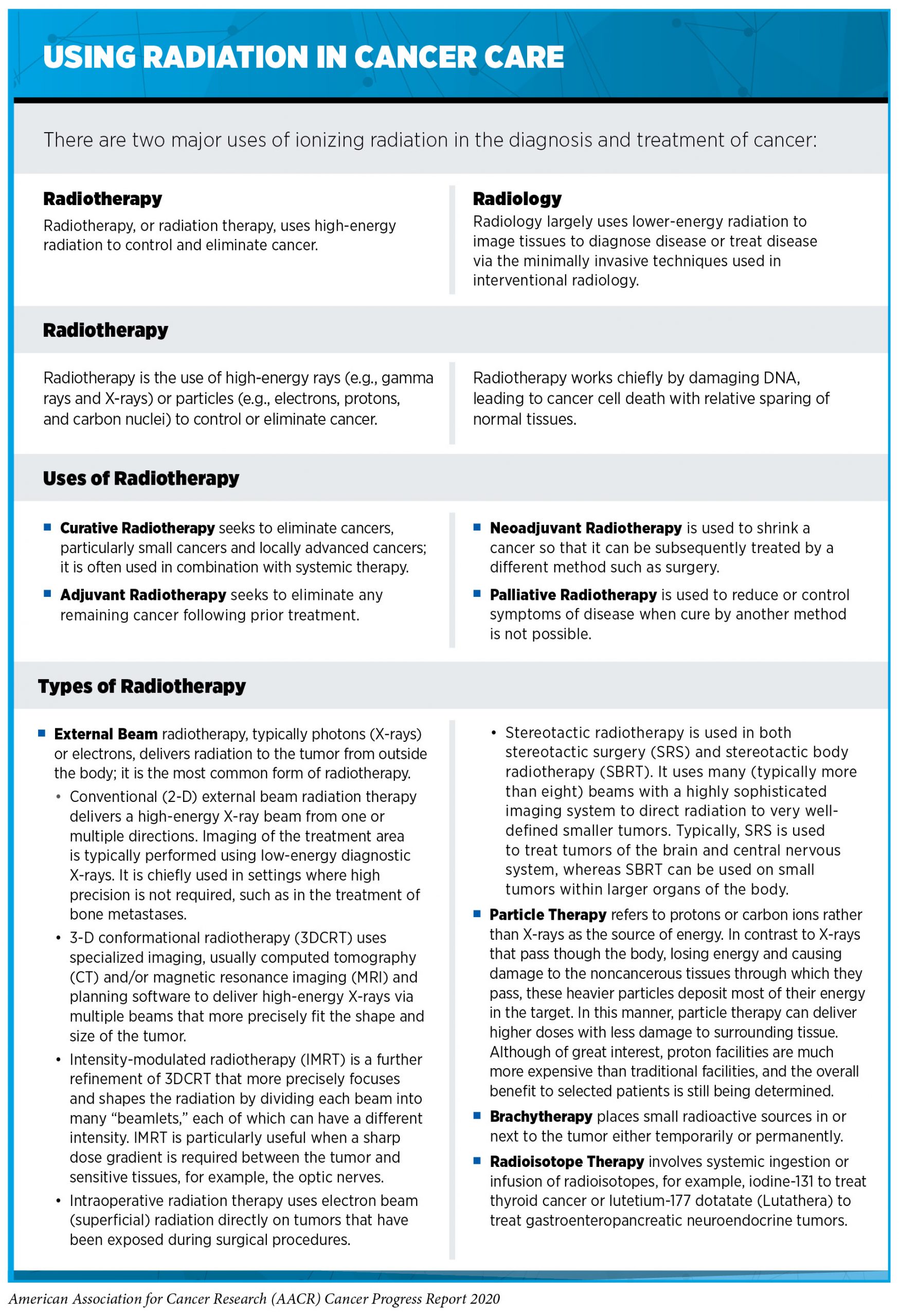 The latest advances in radiation therapy for lung cancer treatment