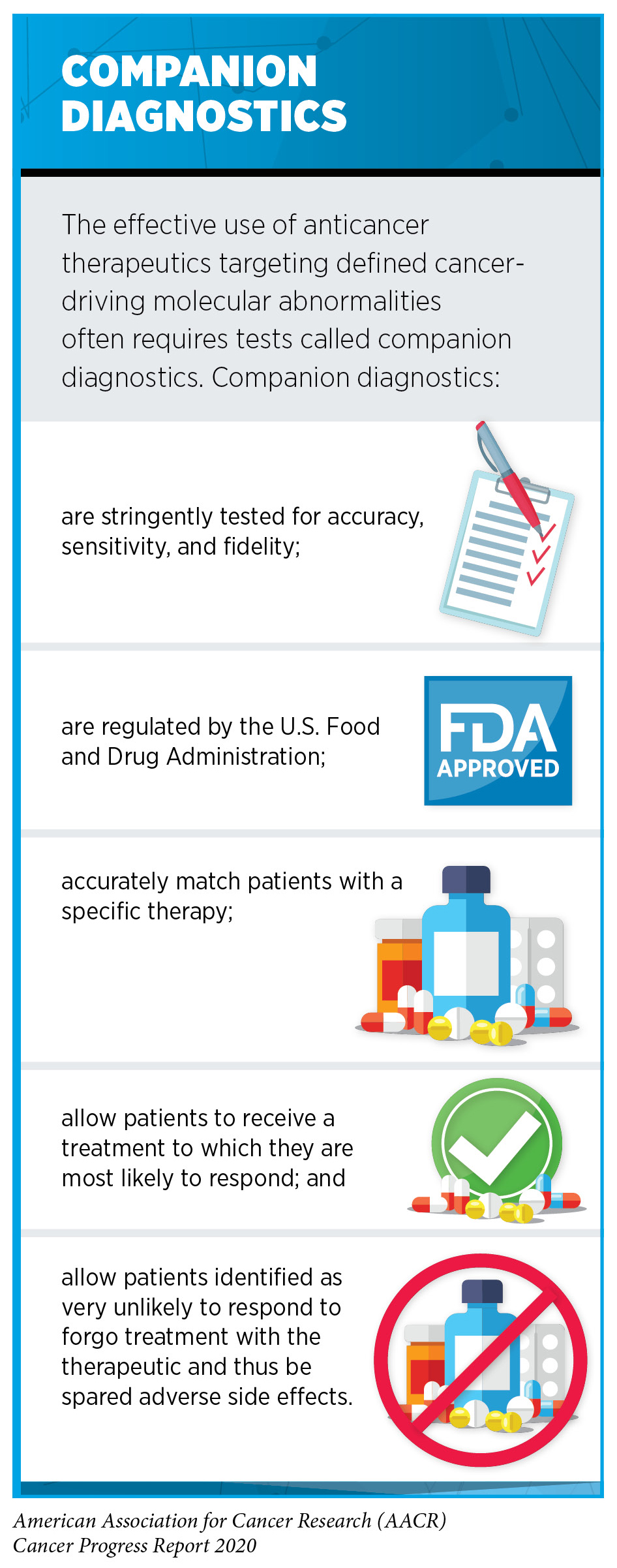 What are the Pillars of Cancer Treatment? ⋆ Vial