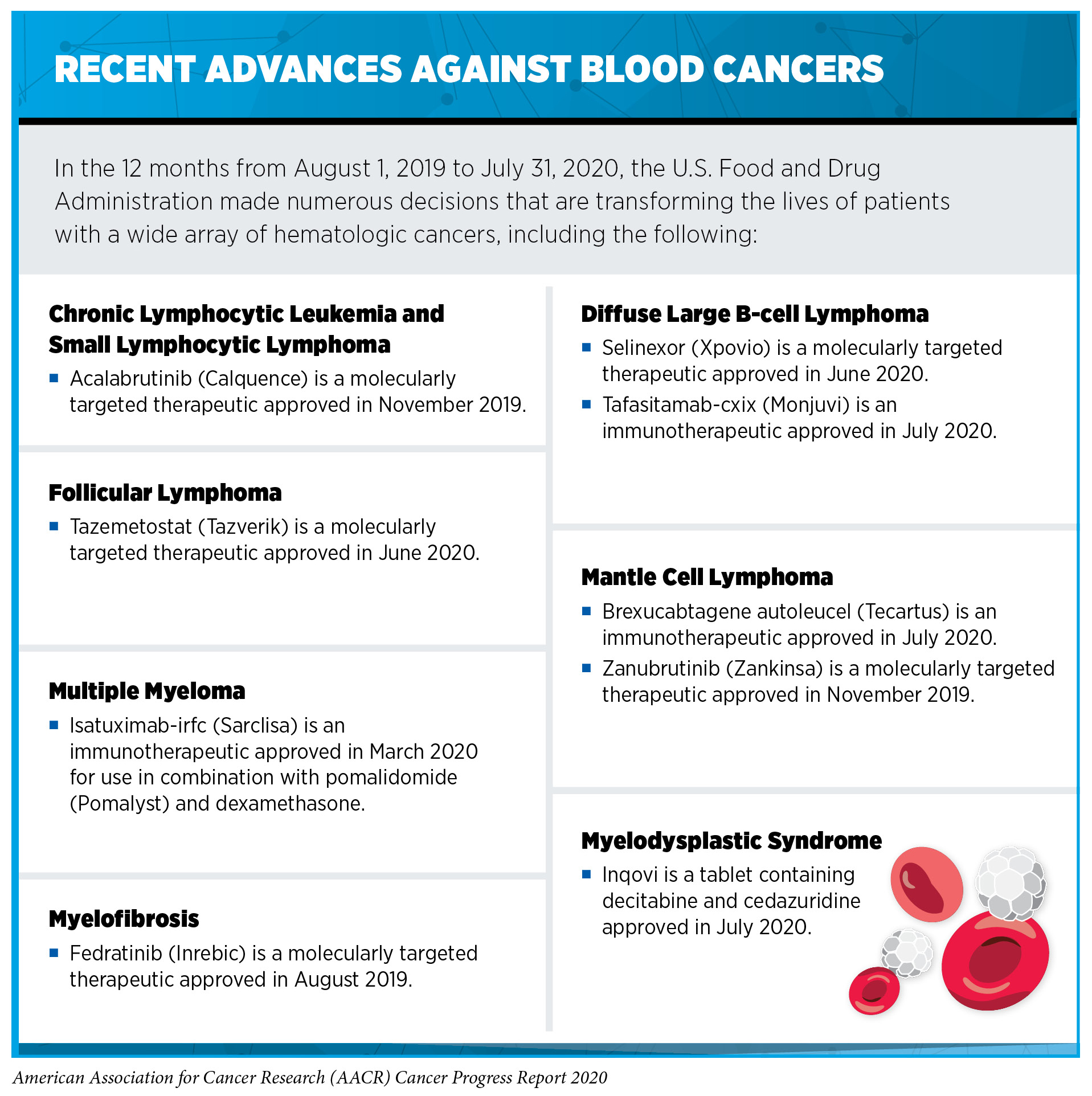 What are the Pillars of Cancer Treatment? ⋆ Vial