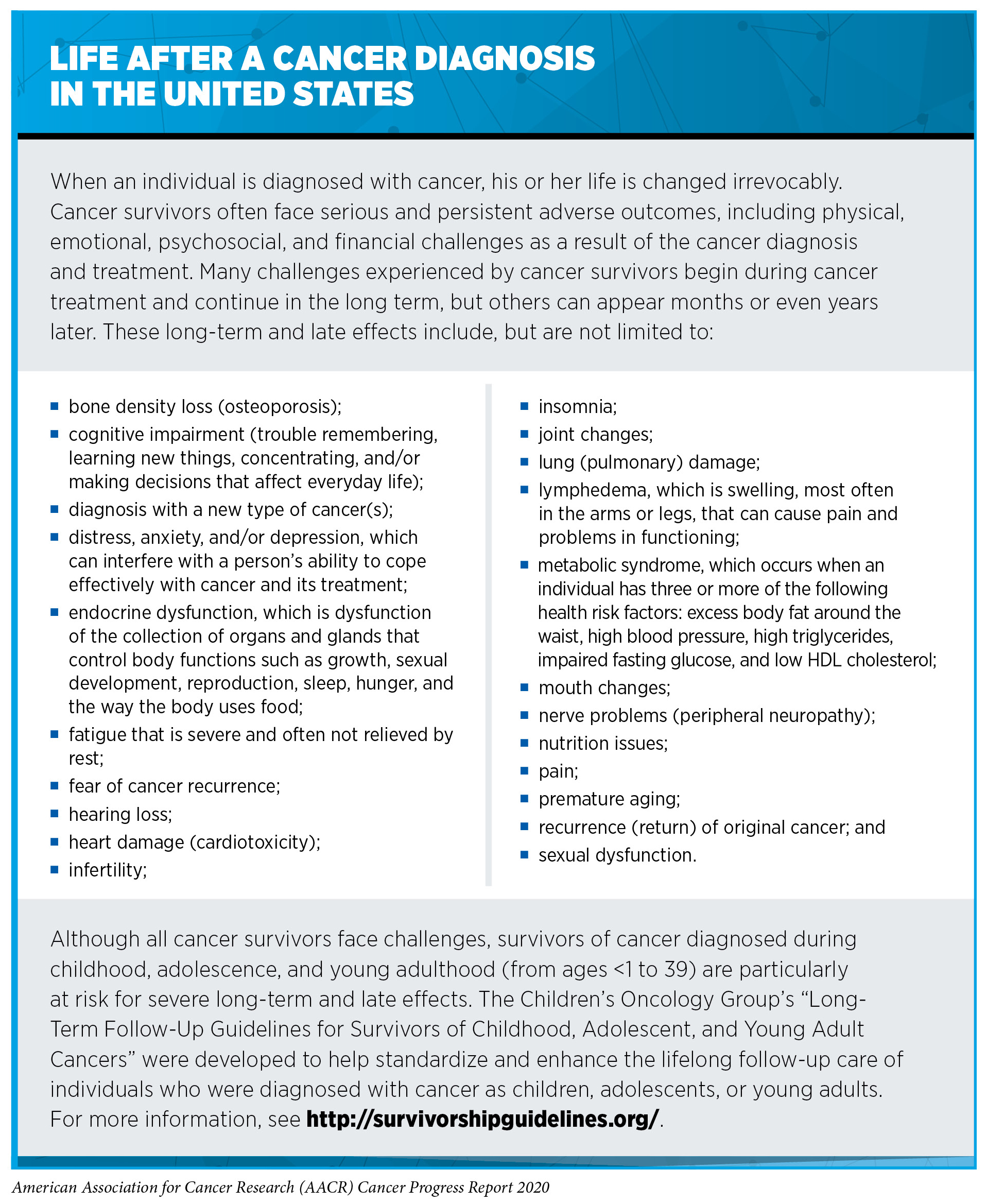 Supporting Patients and Survivors AACR Cancer Progress Report 2020