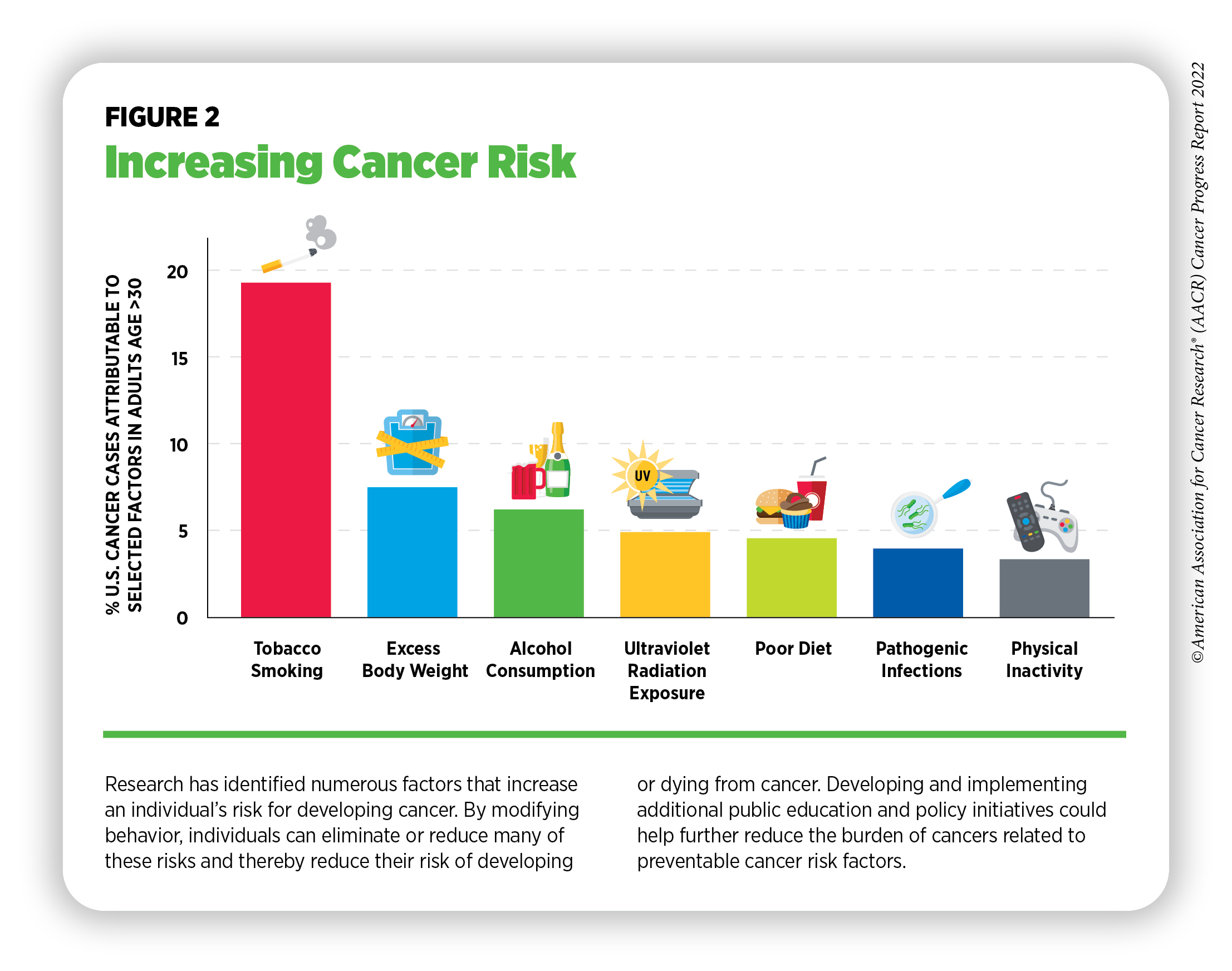 Preventing Cancer: Risk Factors