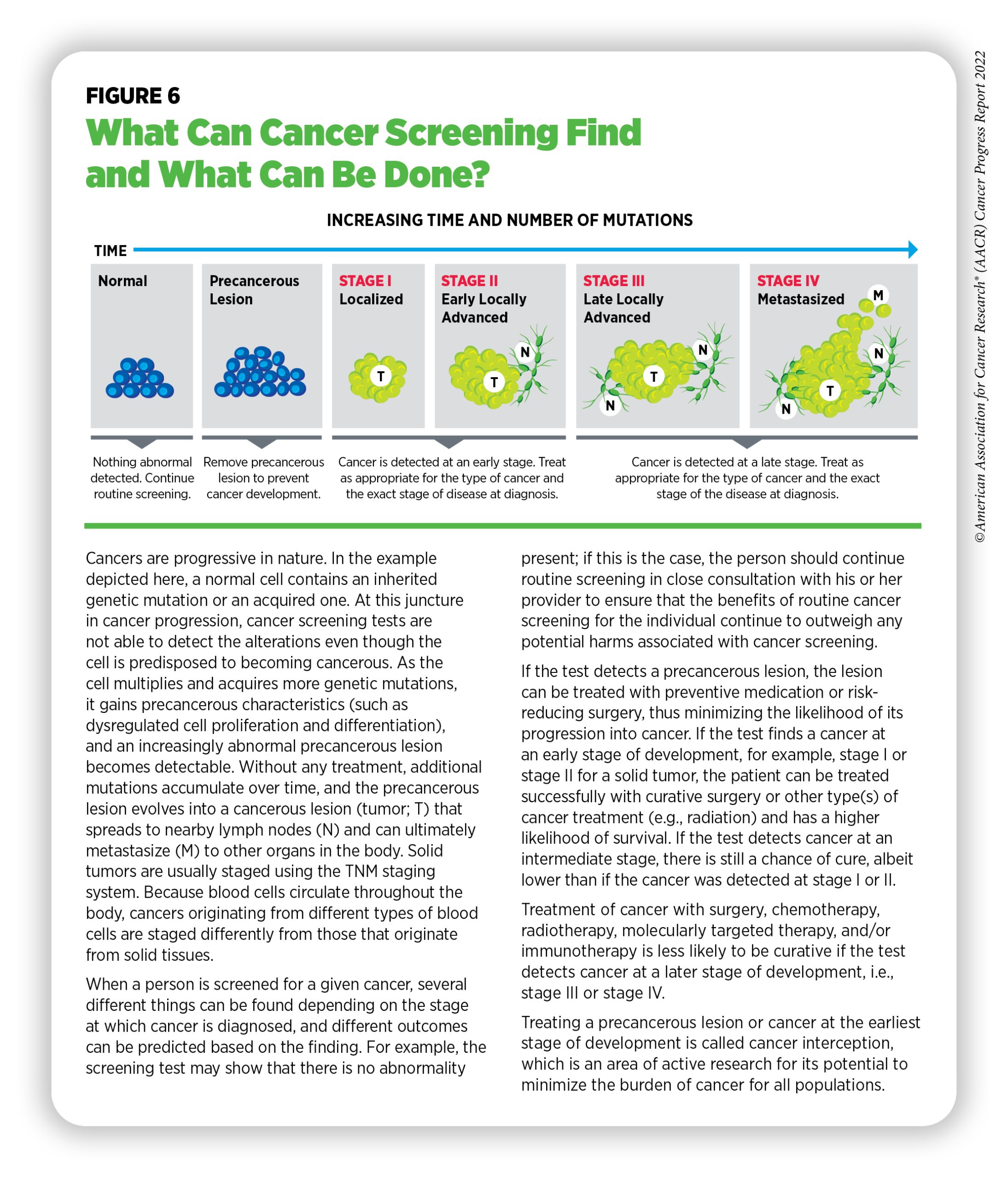 Information about the early detection of cancer