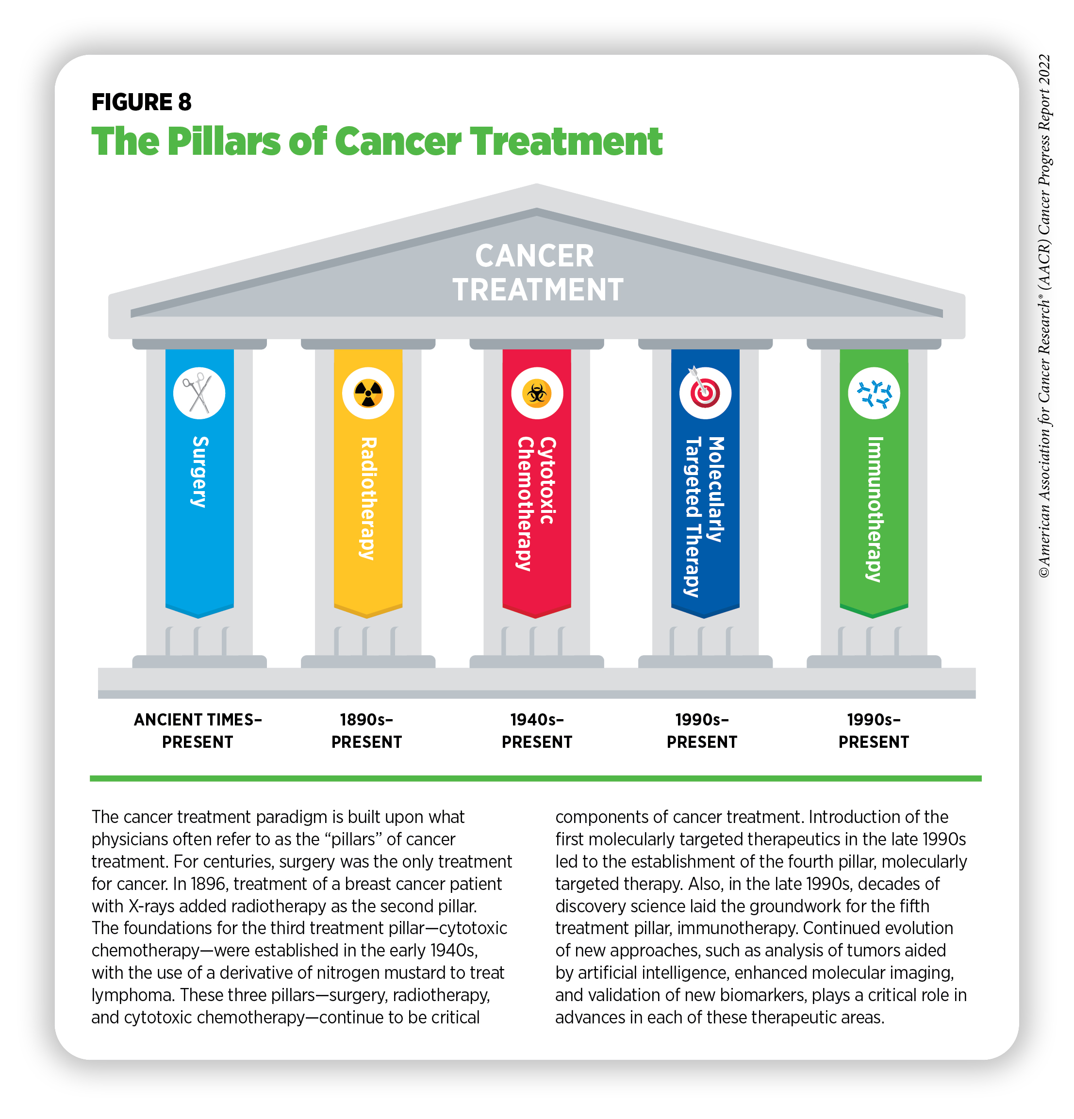 Immunotherapy: Pushing the Frontier of Cancer Medicine