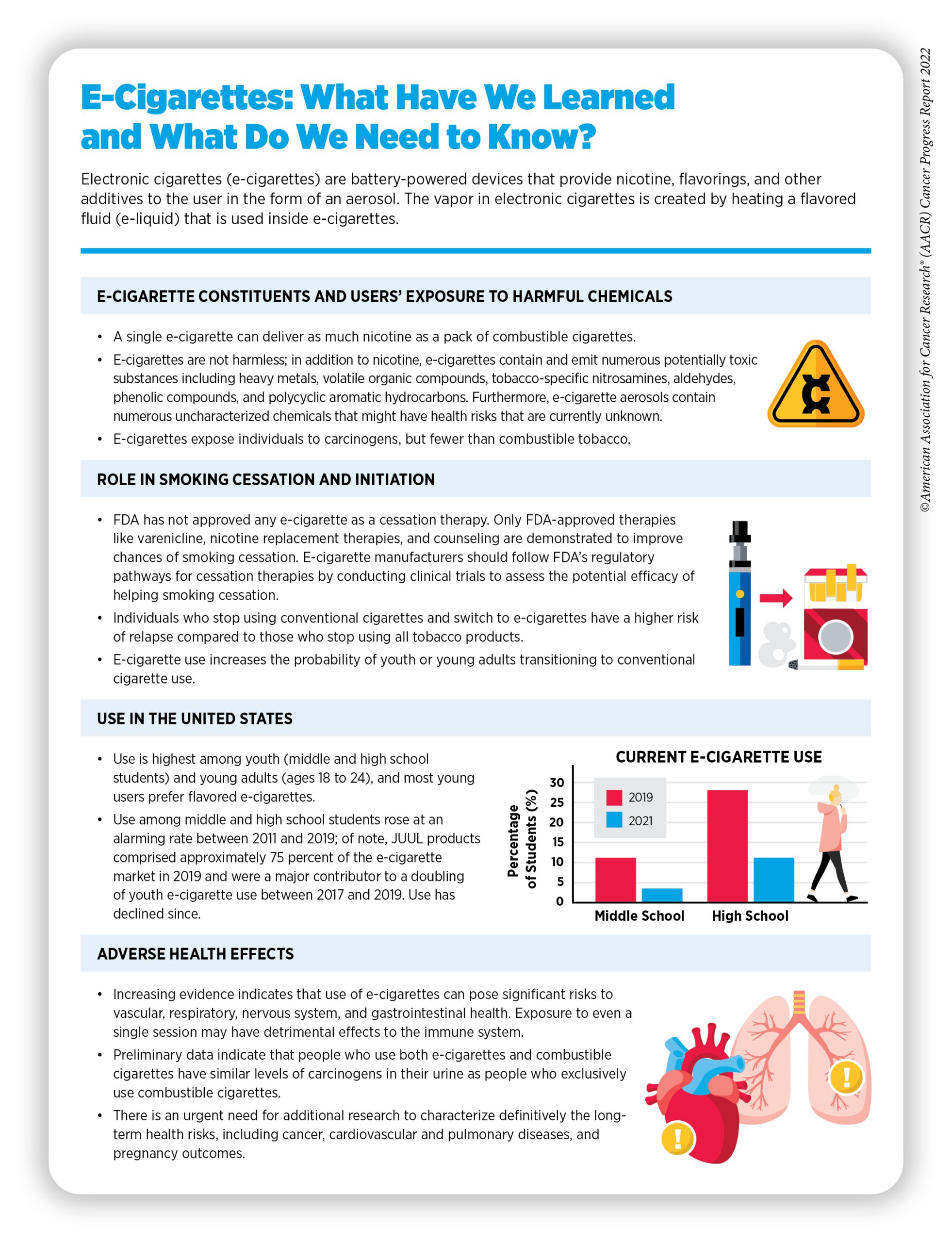 Health Risks of E-cigarettes, Smokeless Tobacco, and Waterpipes