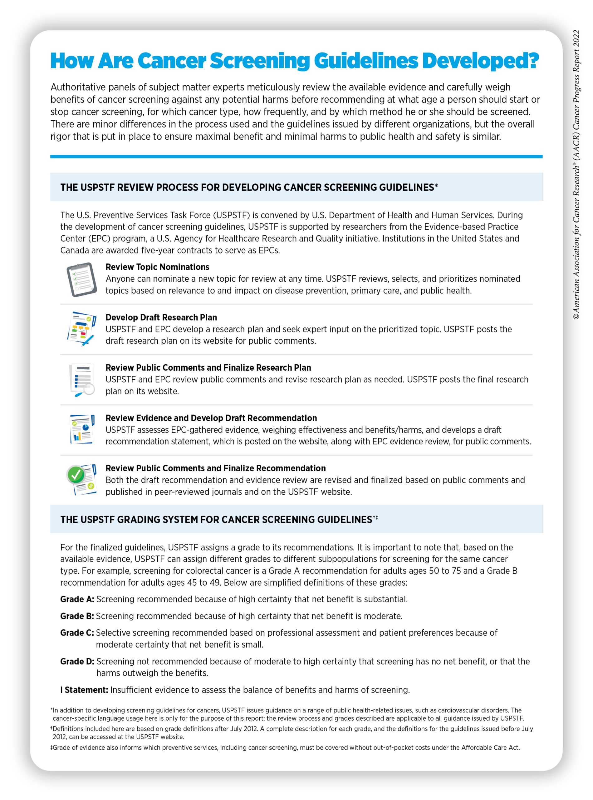 The benefits and harms of breast cancer screening: an independent review