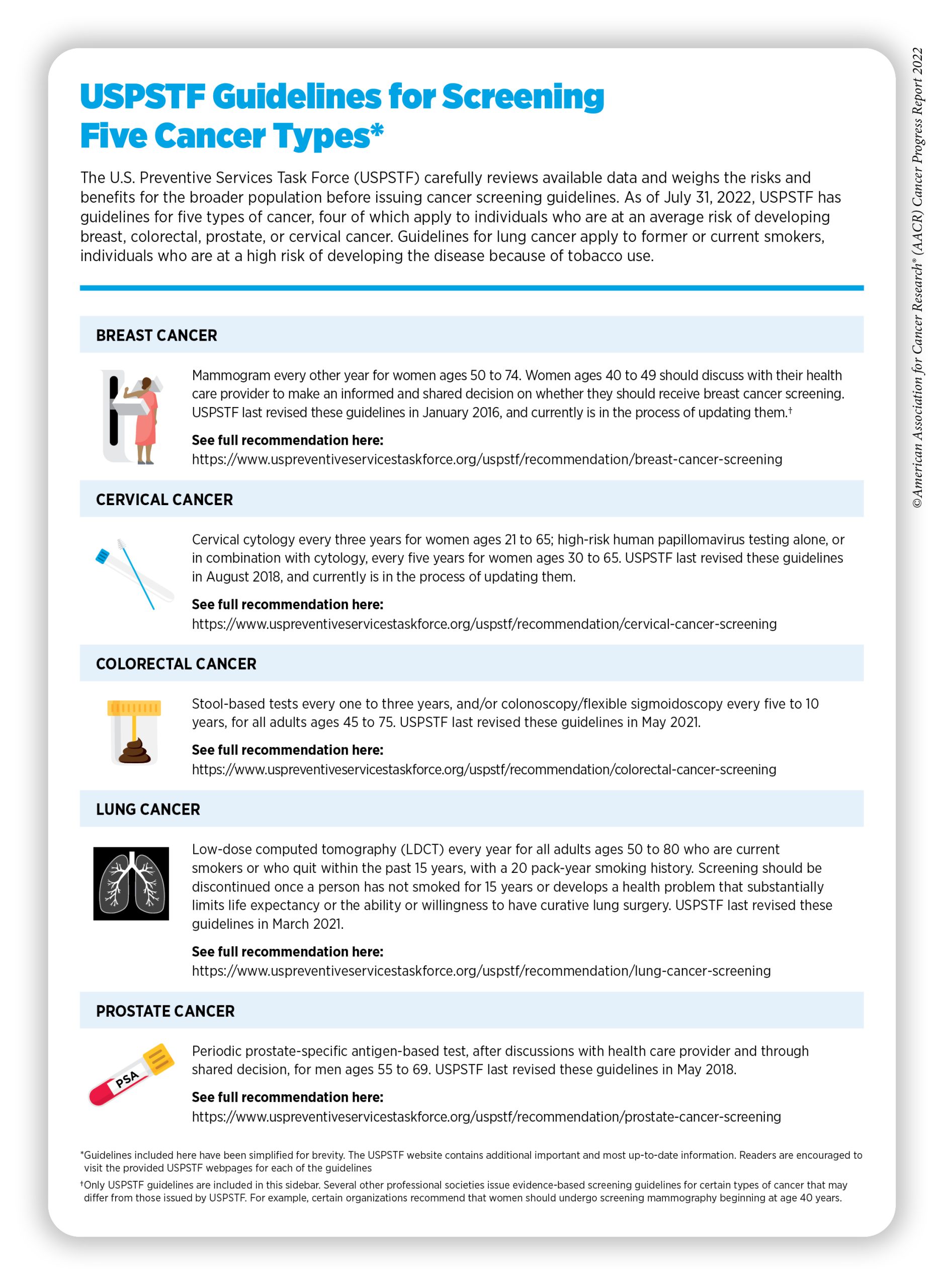 Screening for Early Detection  AACR Cancer Progress Report 2019