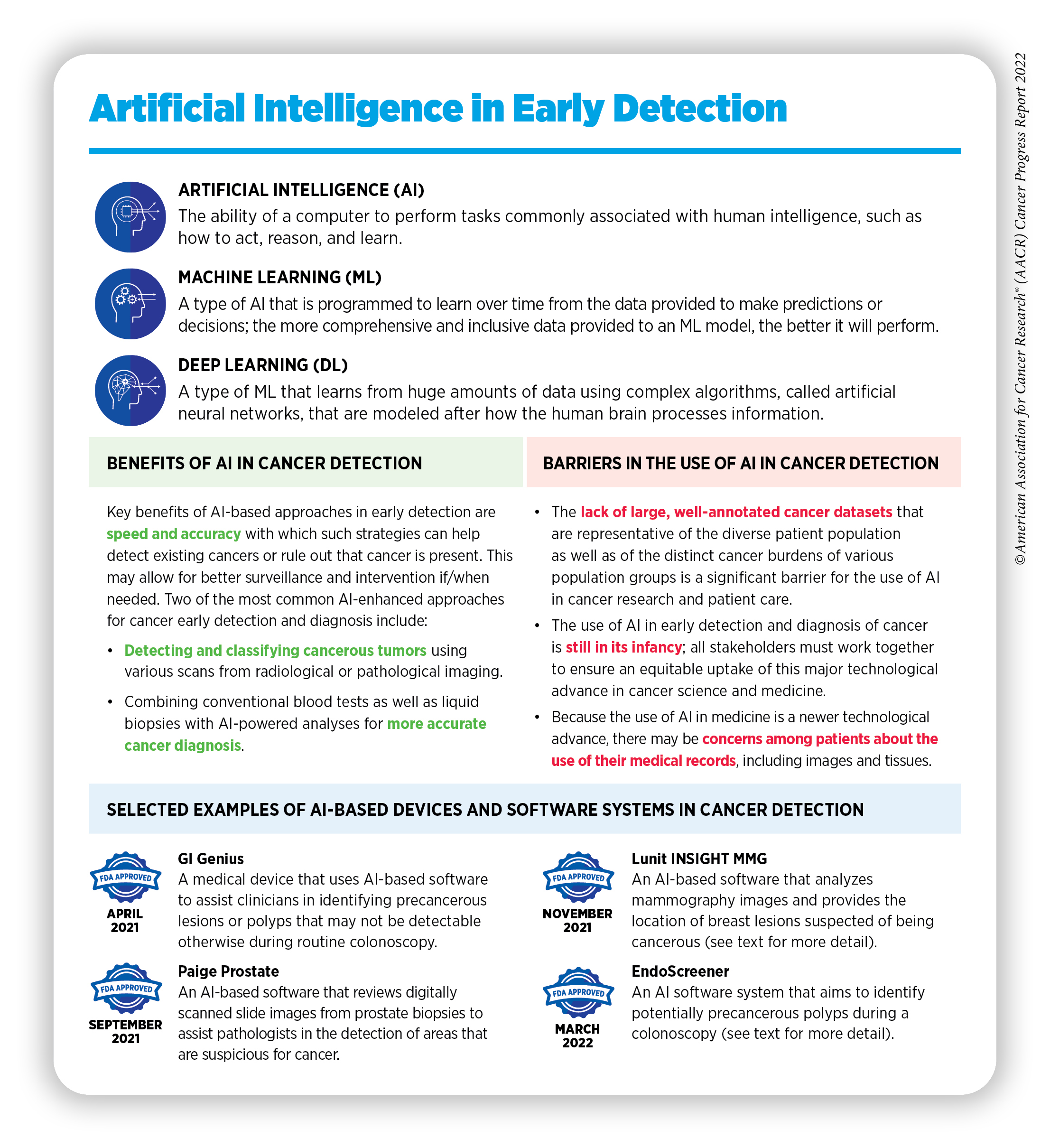 Atlas of breast cancer early detection