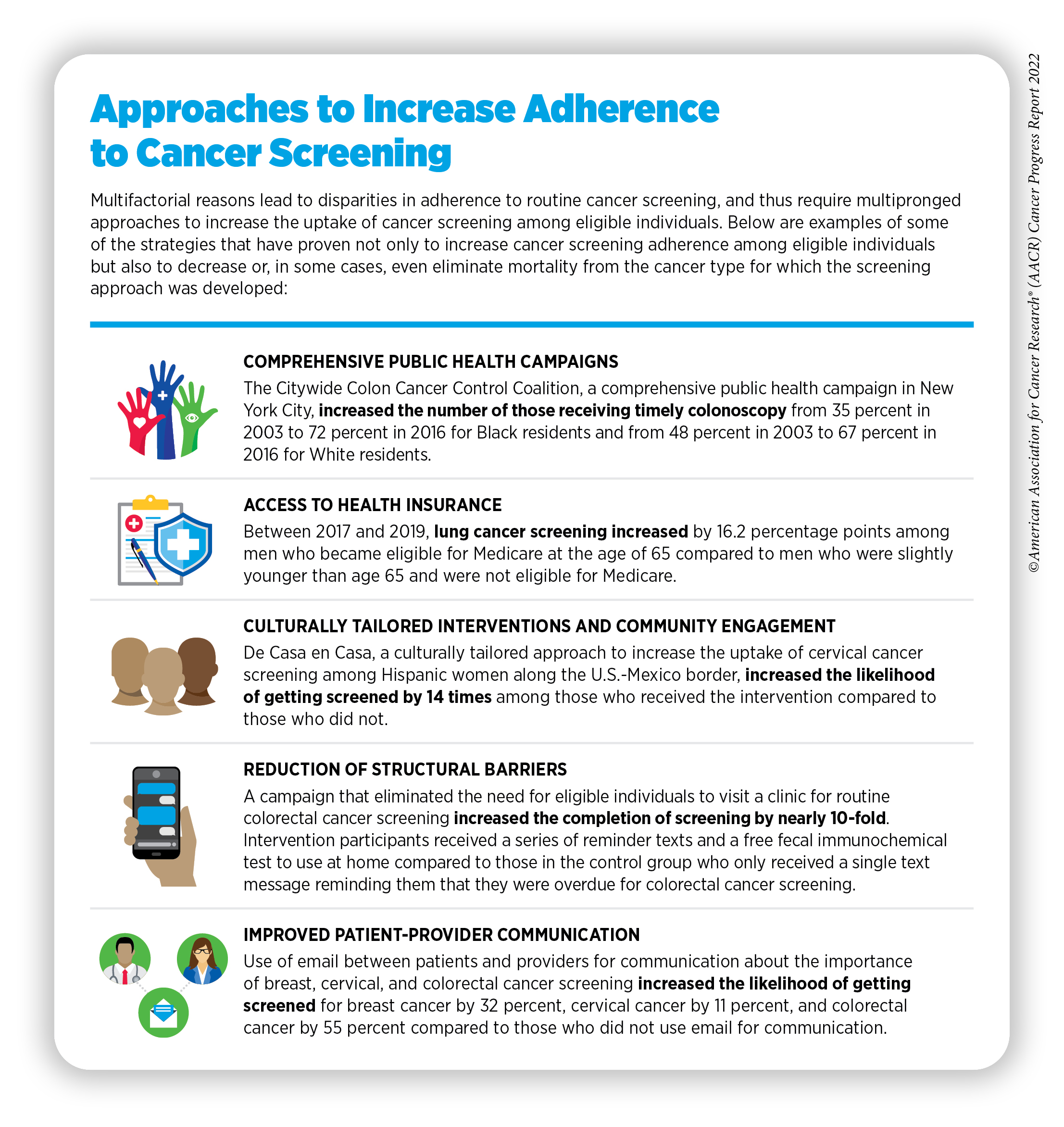 Screening for Early Detection  AACR Cancer Progress Report 2022