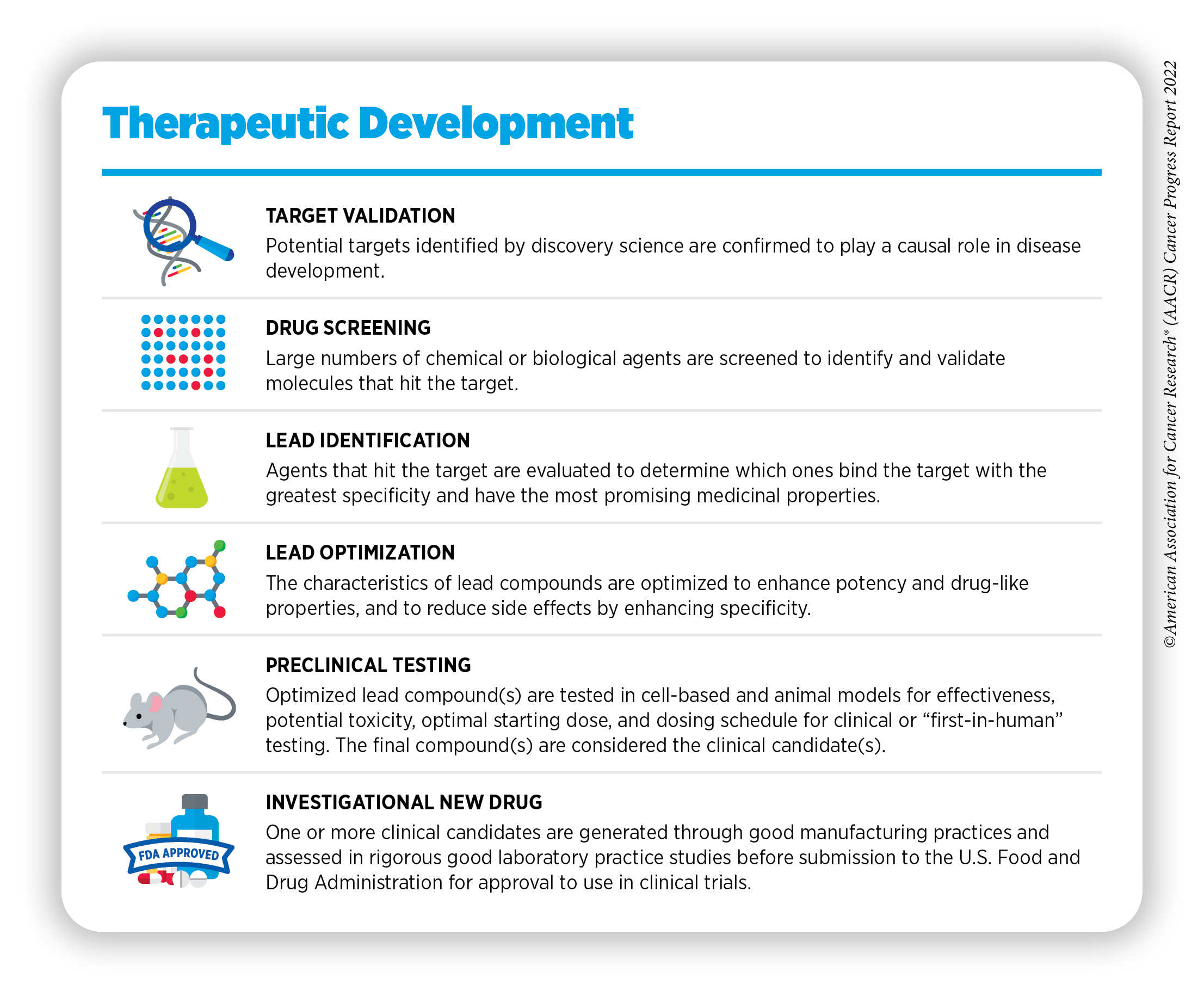 Frontiers  Clinical Characteristics of Patients With Benign