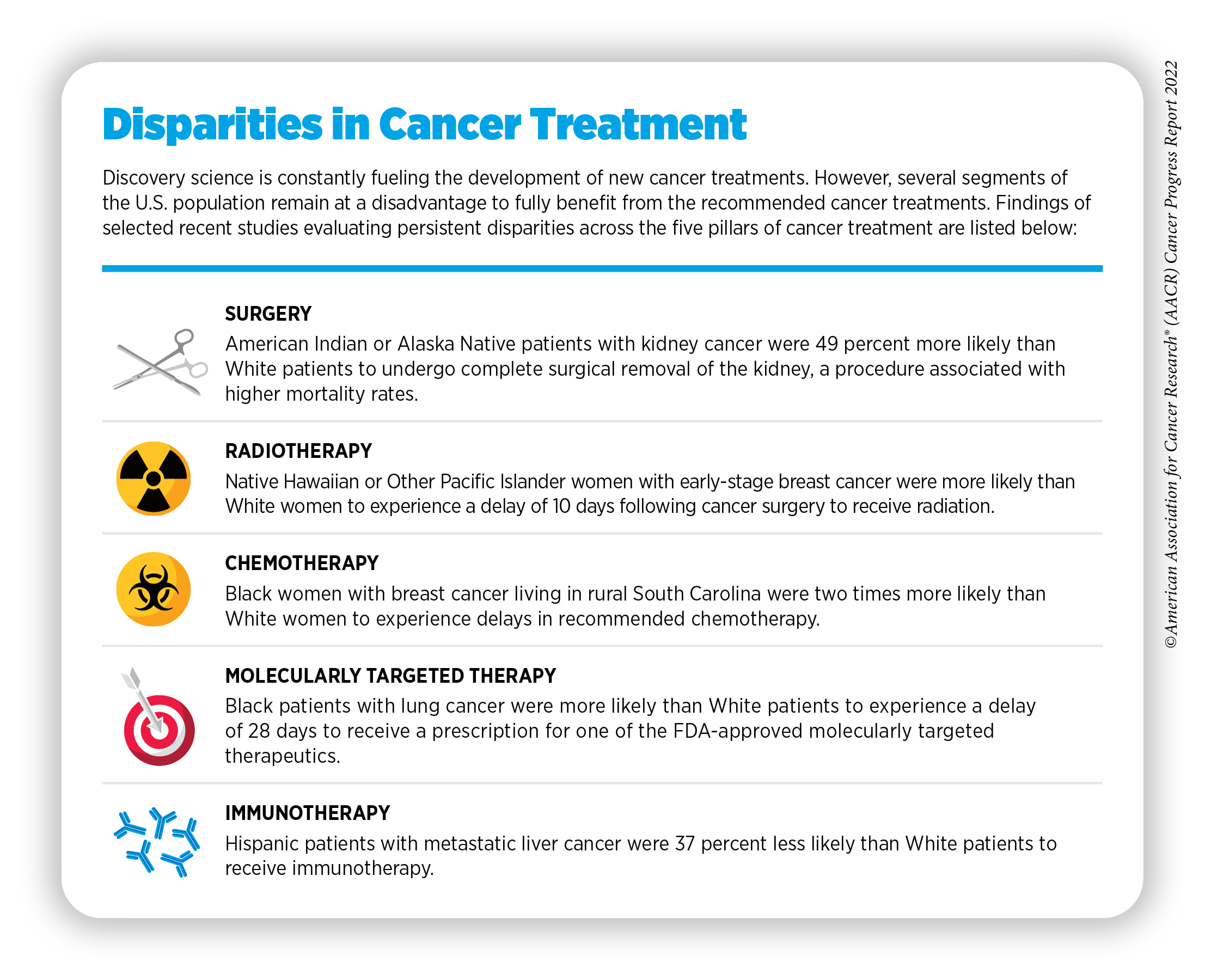 New Dimensions in Cancer Biology: Updated Hallmarks of Cancer Published -  American Association for Cancer Research (AACR)