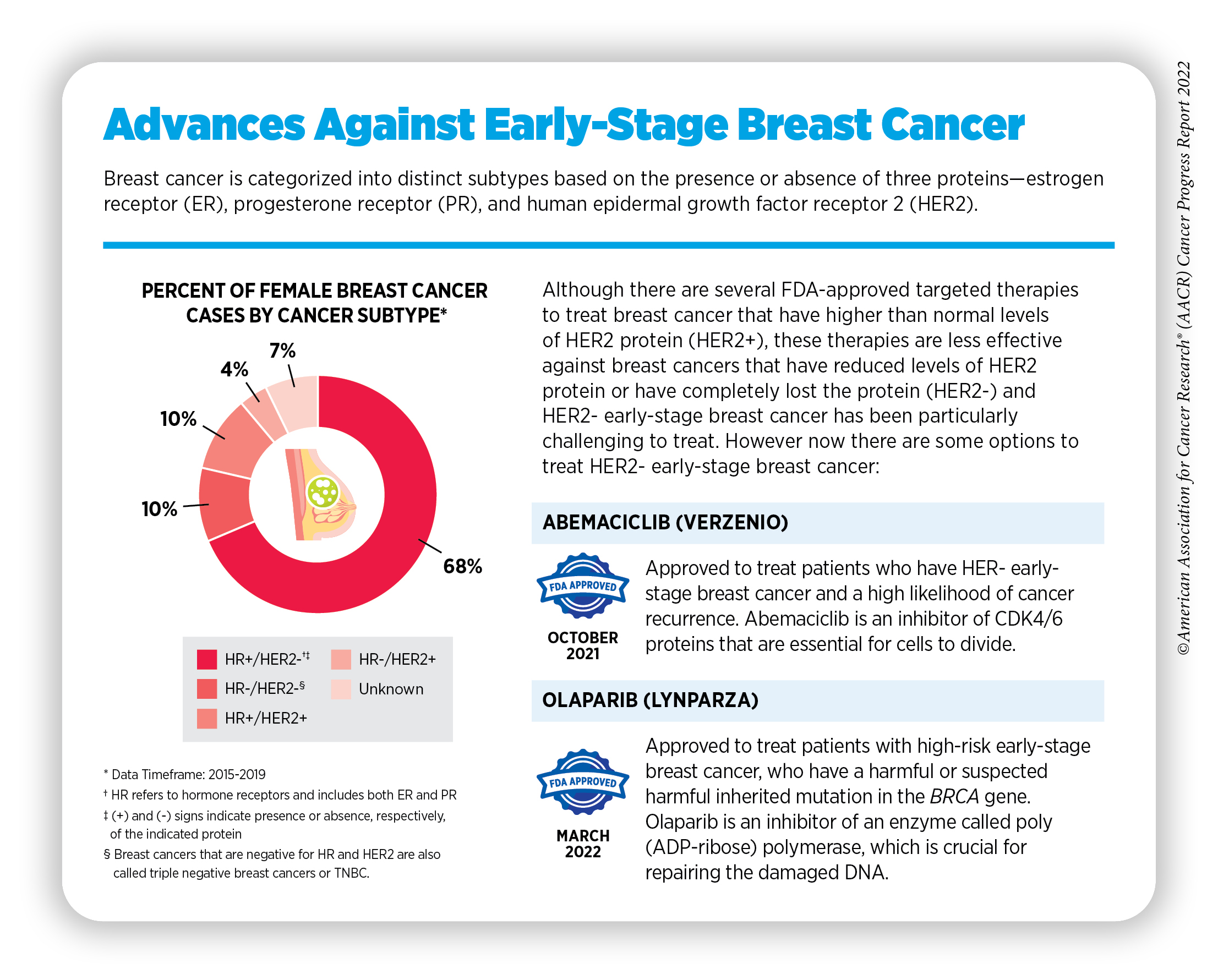 New Dimensions in Cancer Biology: Updated Hallmarks of Cancer Published -  American Association for Cancer Research (AACR)