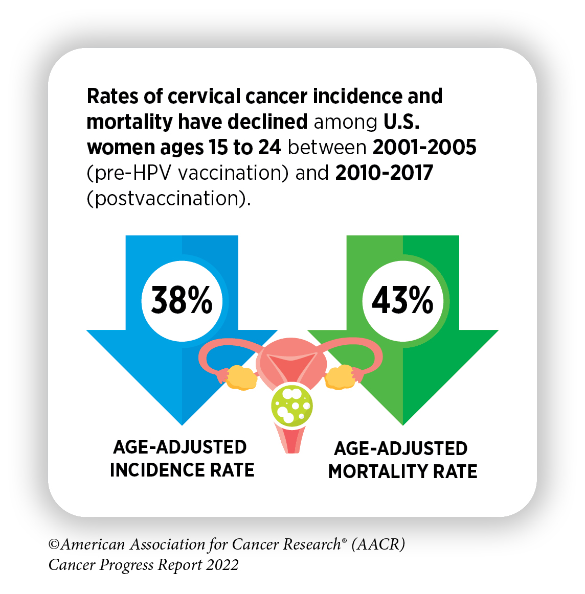 Preventing Cancer: Risk Factors