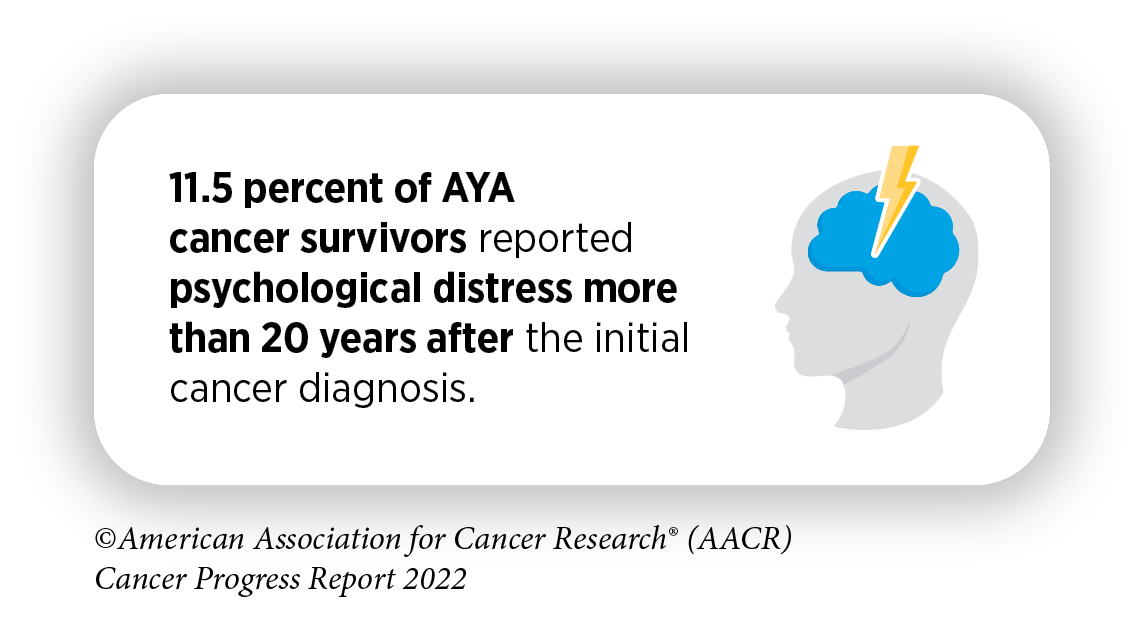 The changing ratio of cancer patients/survivors to oncologists