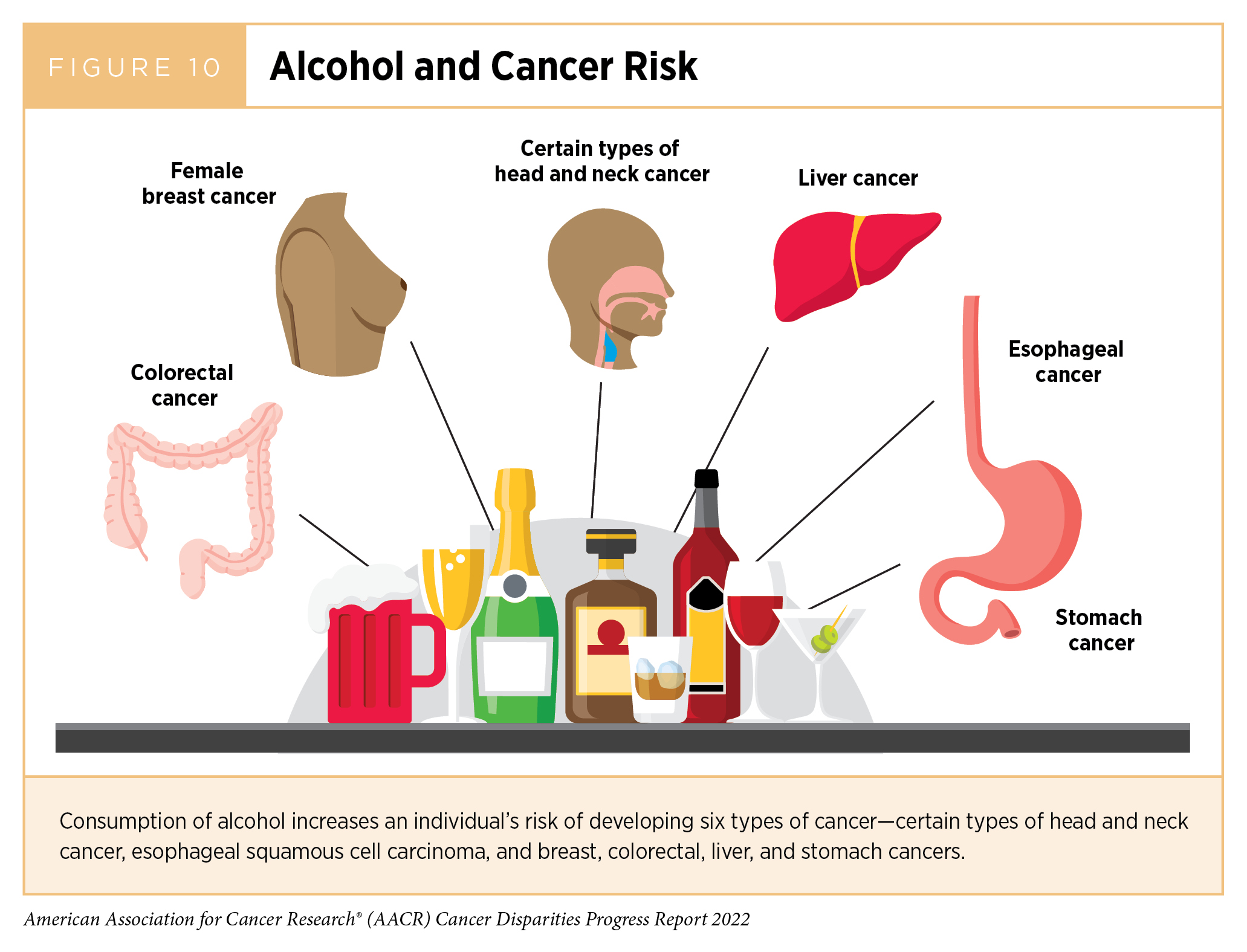 Disparities in the Burden of Preventable Cancer Risk Factors