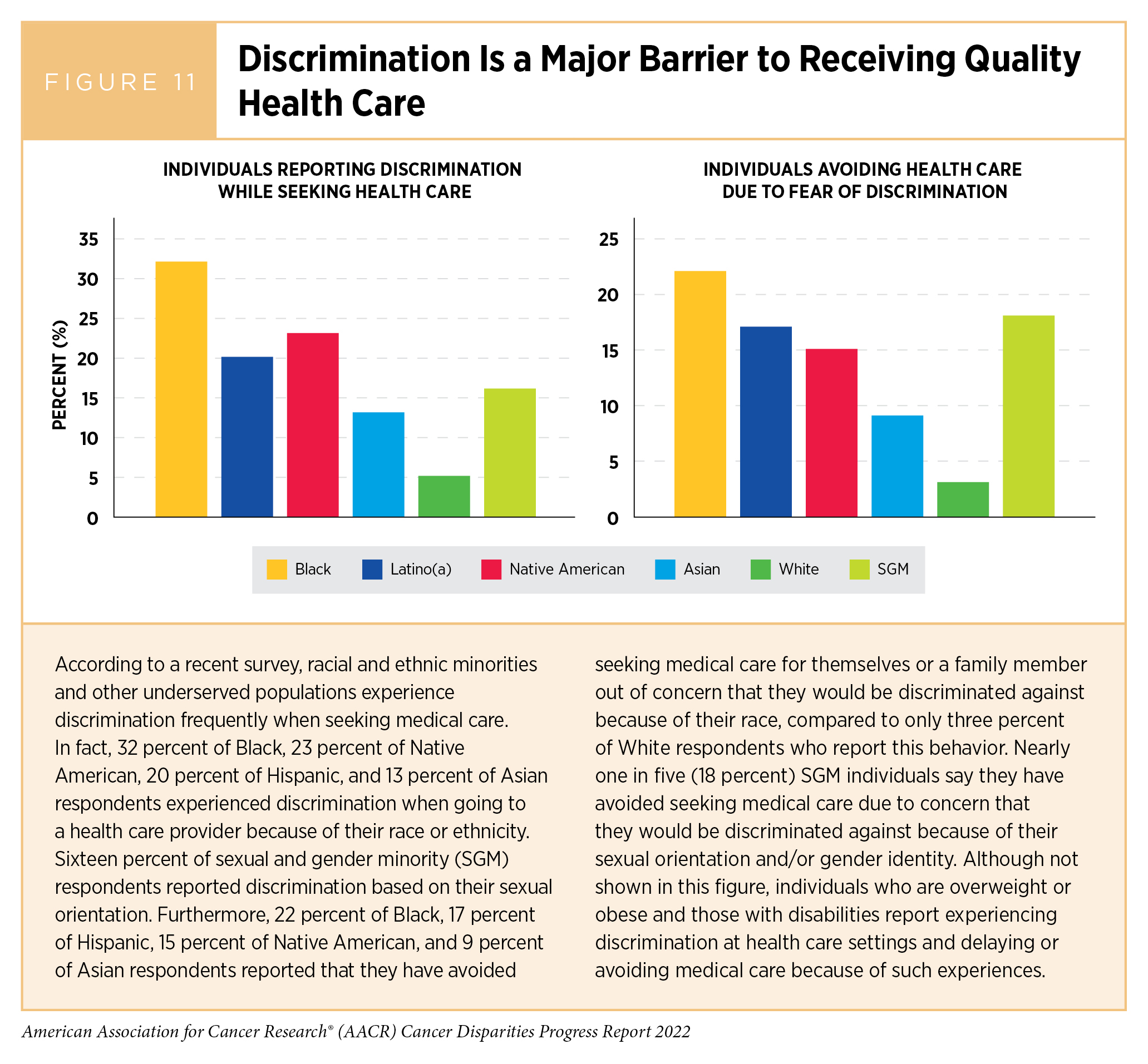 Disparities in the Burden of Preventable Cancer Risk Factors AACR