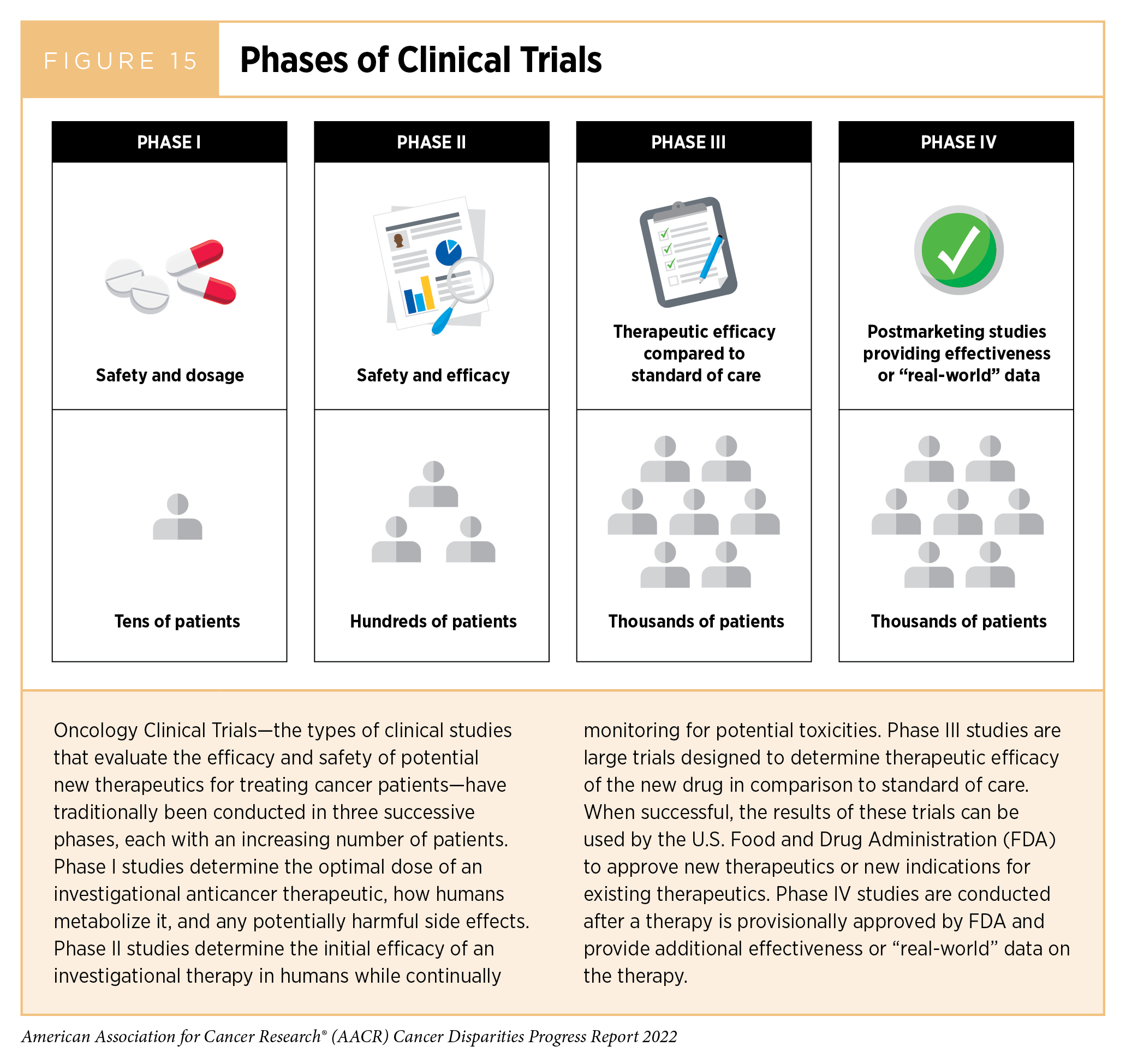 Disparities in Clinical Research and Cancer Treatment