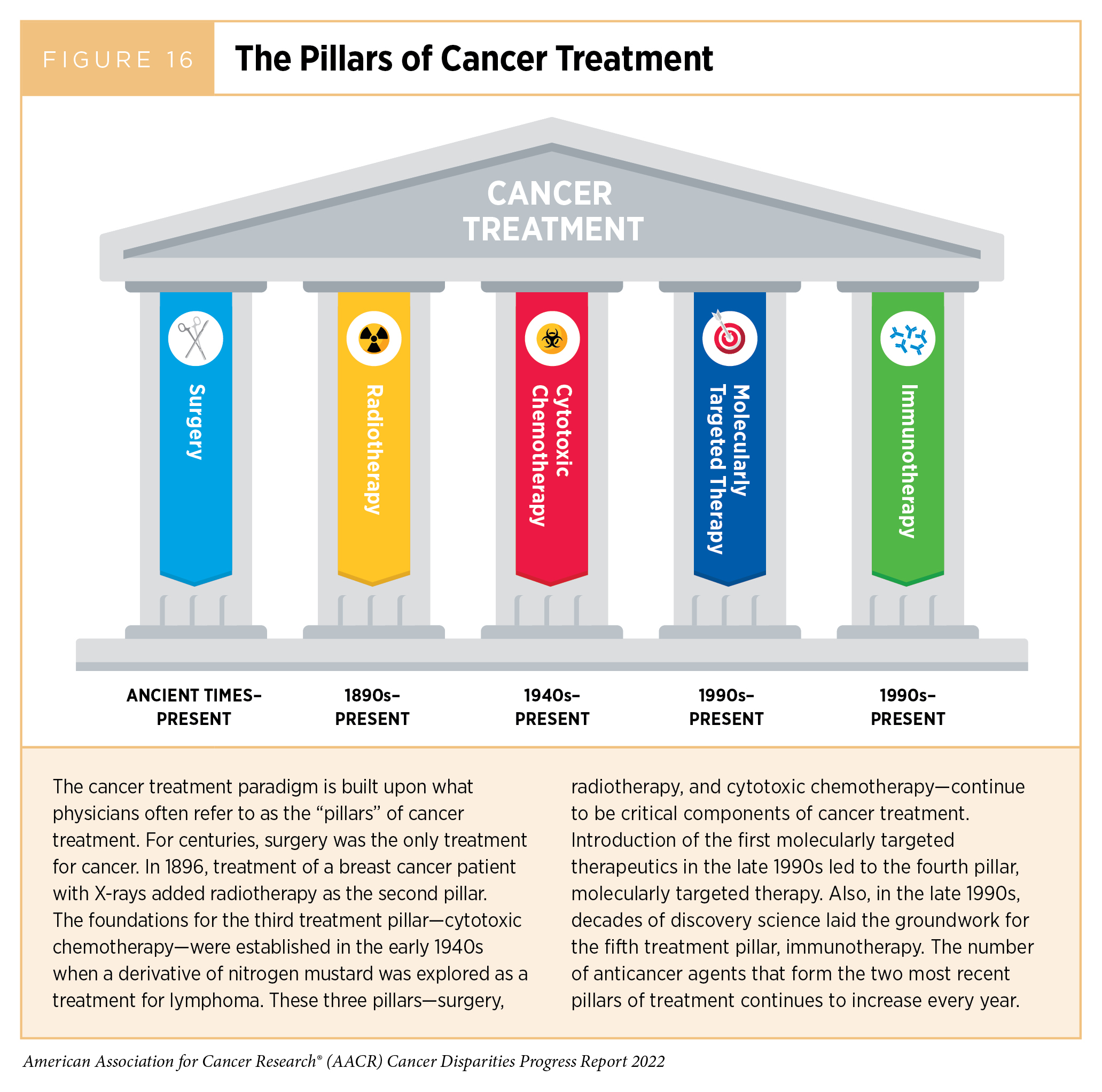 Immunotherapy For Cancer Treatment