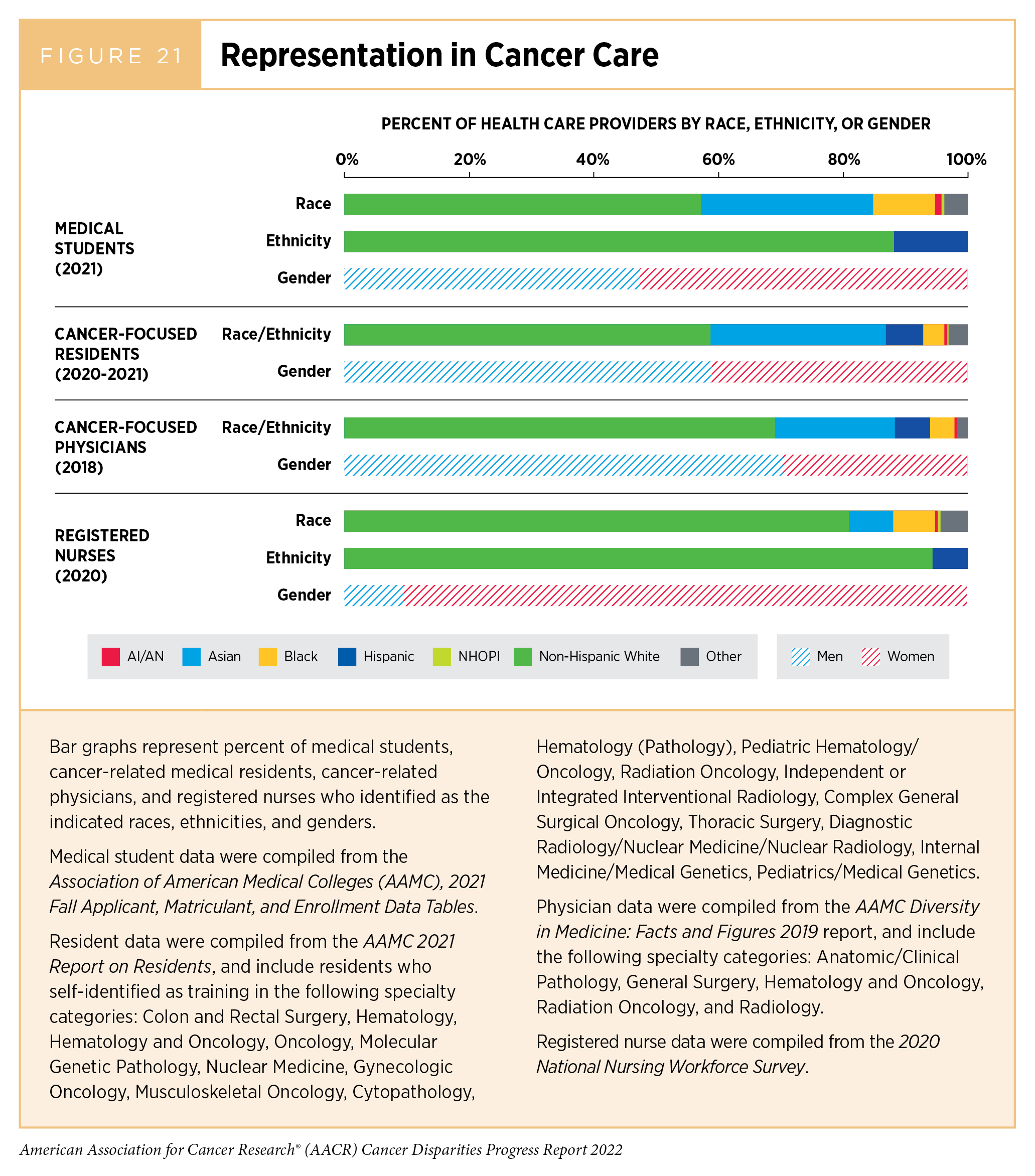 Overcoming Cancer Disparities: Training and Workforce Diversity