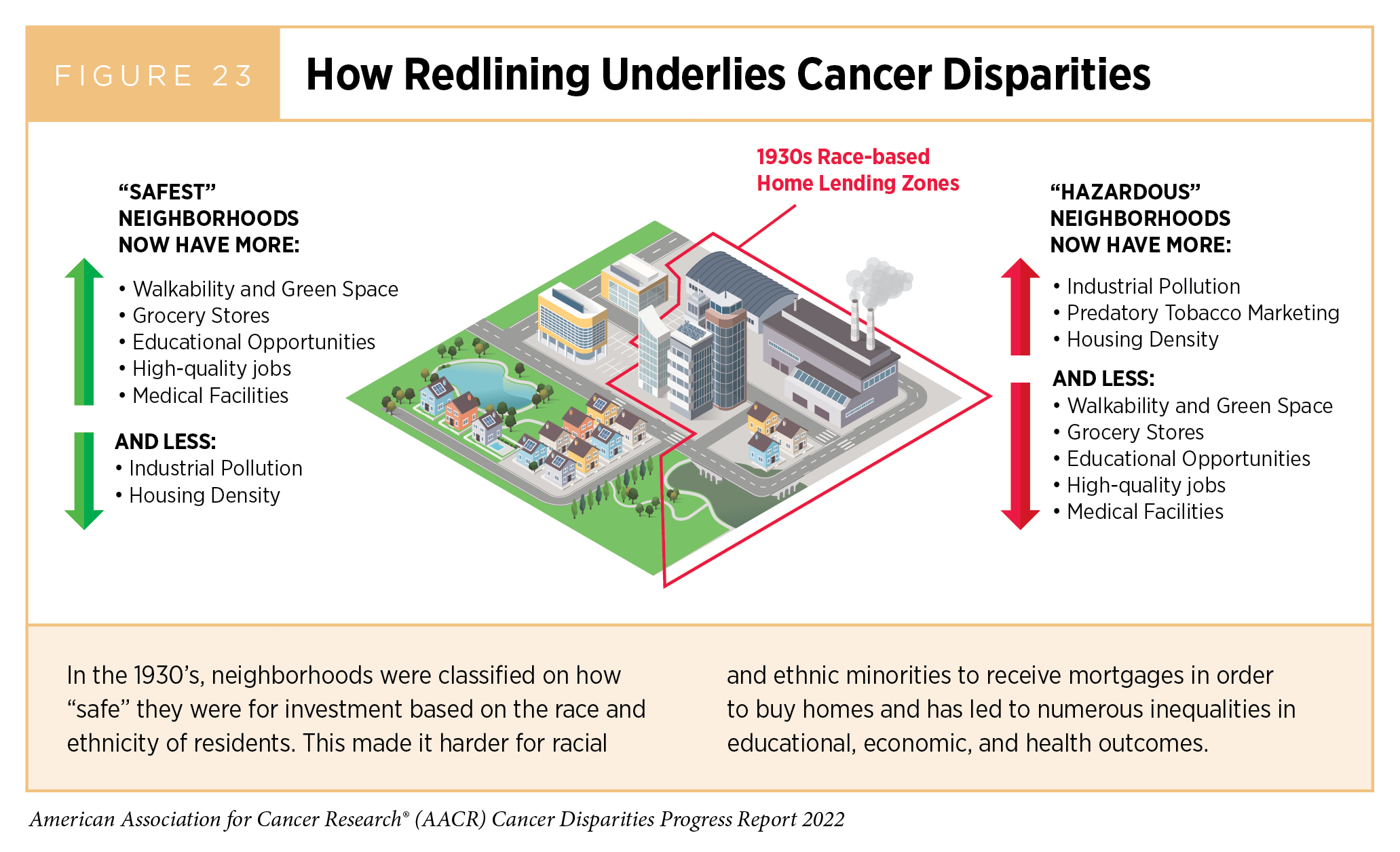 Overcoming Cancer Disparities: Science-based Public Policy