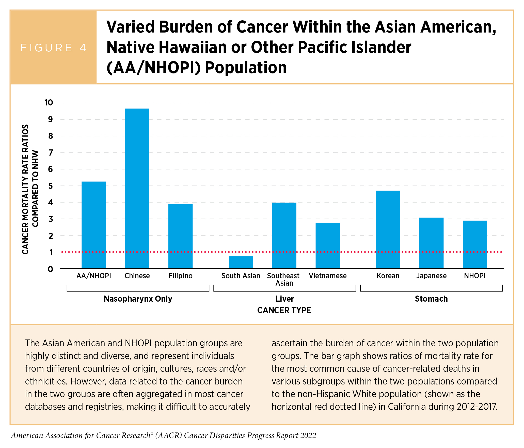 Chart: The Most Common Types of Cancer in the U.S.