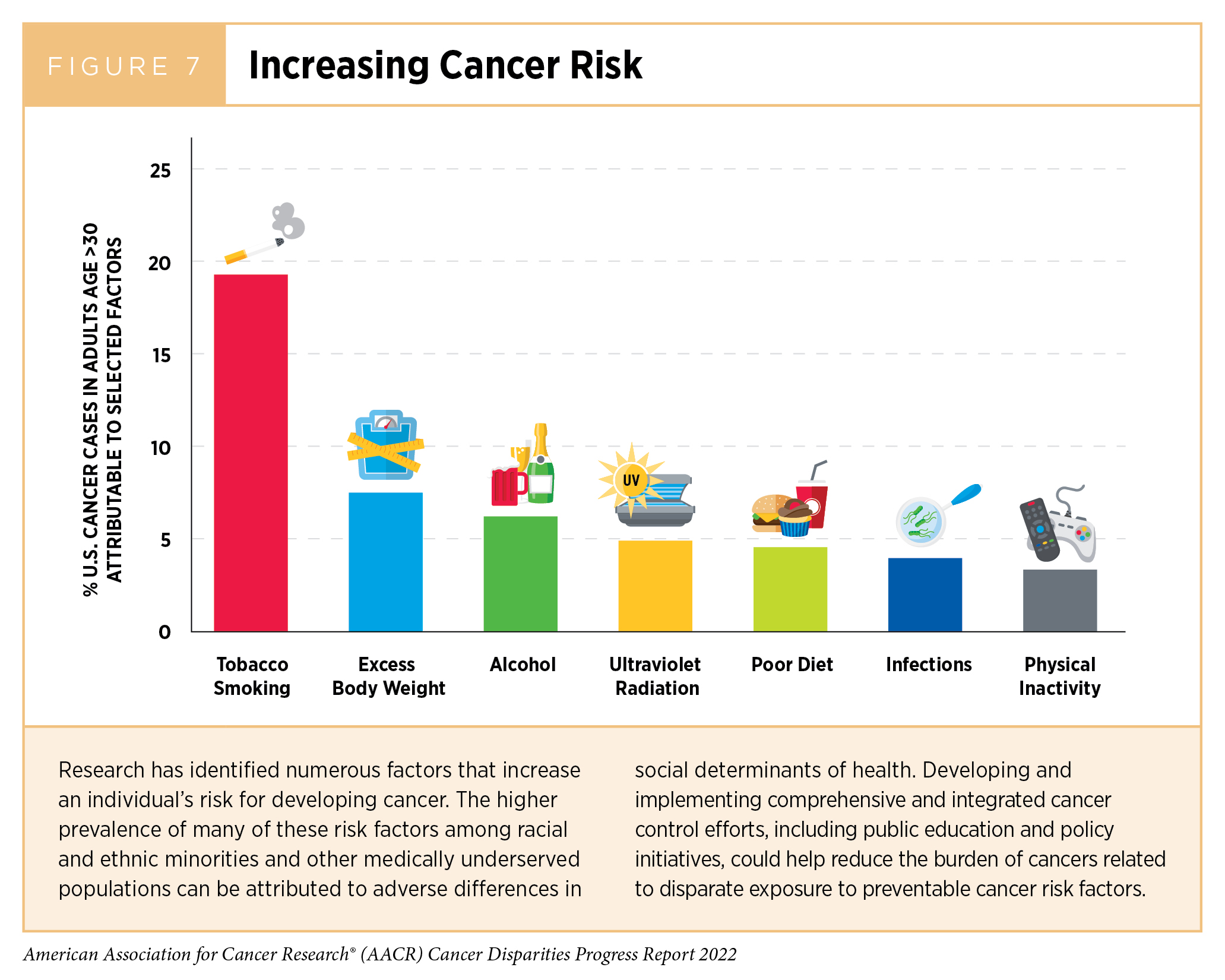 Skin Cancer Chart 2022