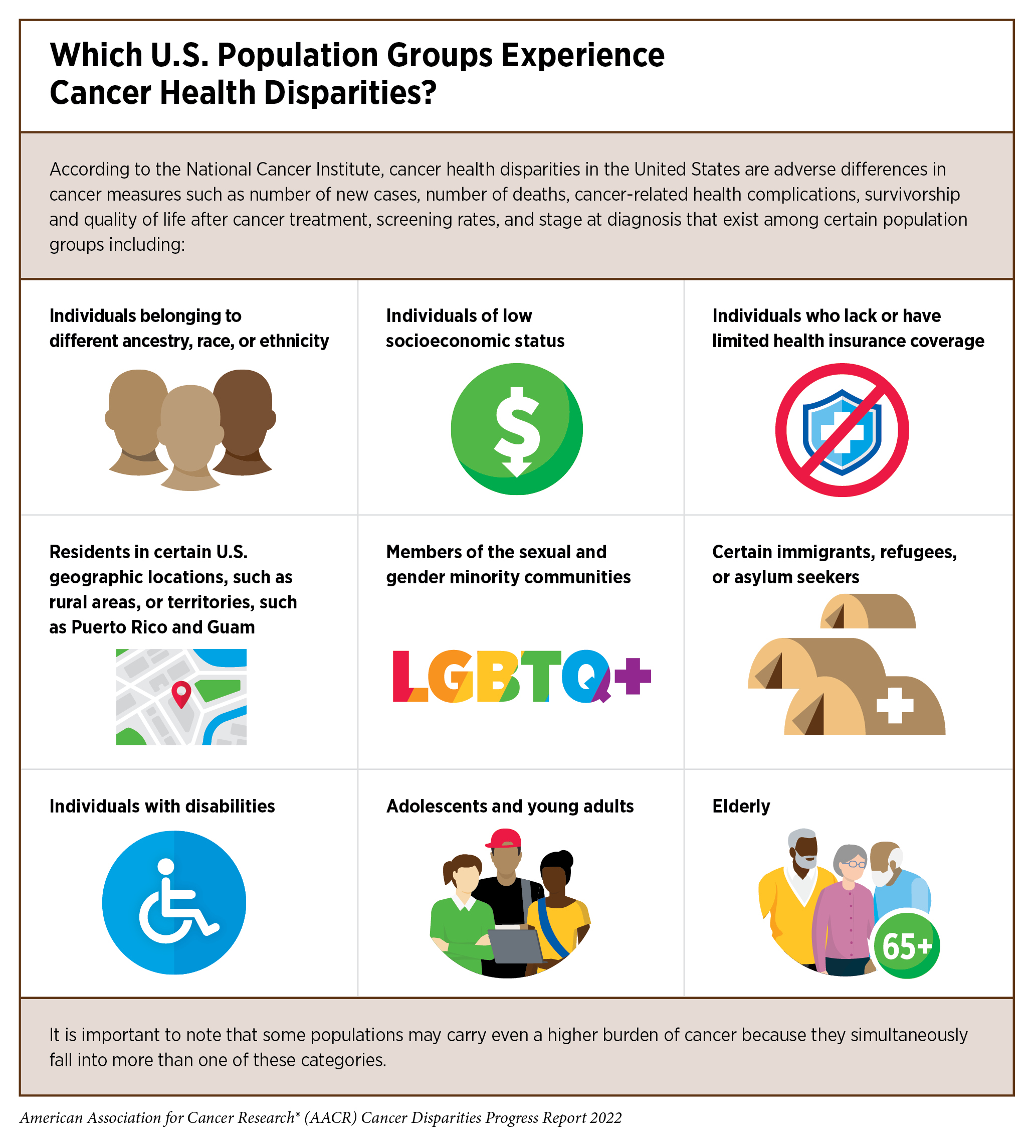 The State of Cancer Health Disparities in 2022