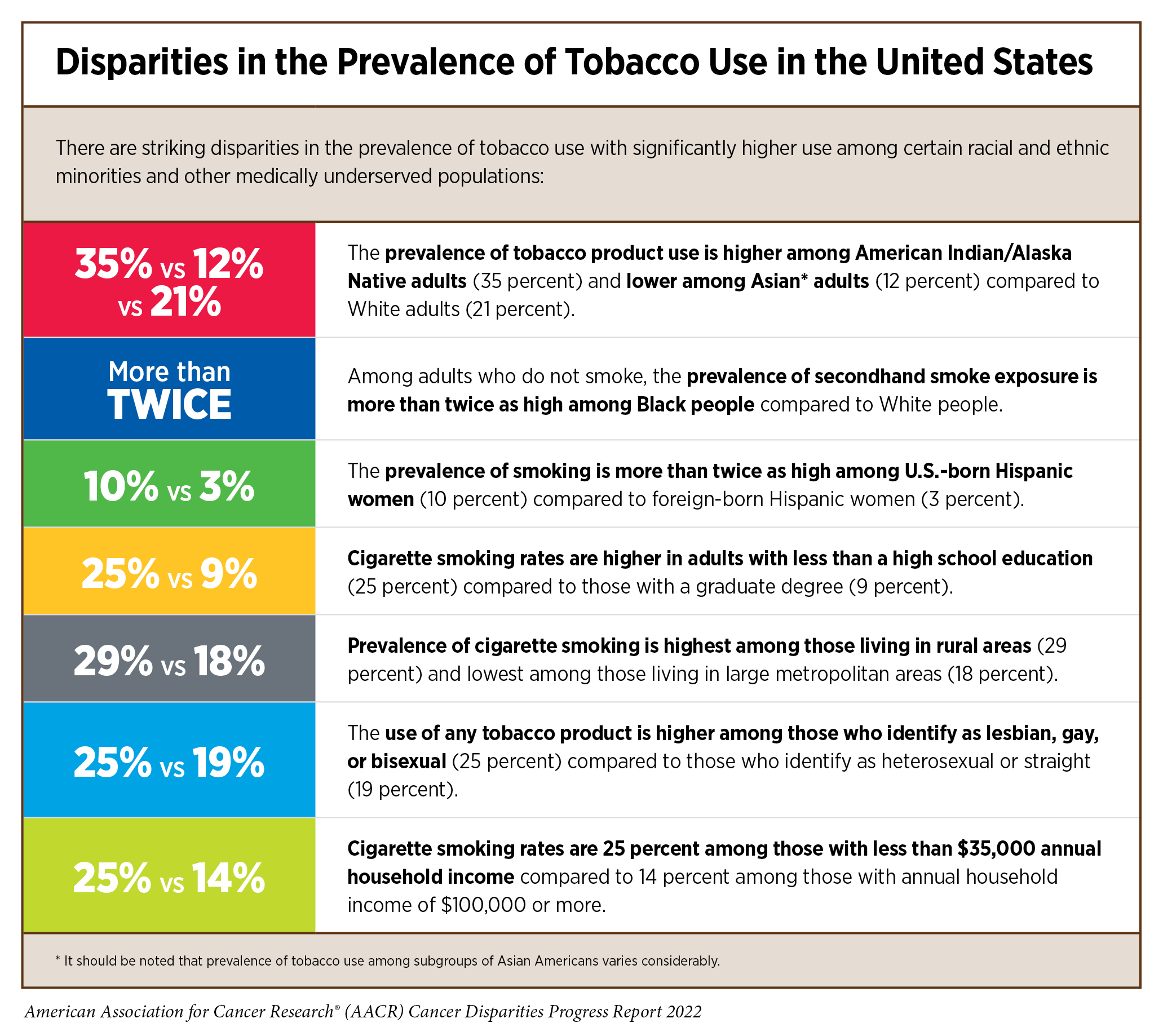 Reducing Racial Disparities in Early Cancer Diagnosis With Blood-Based  Tests – USC Schaeffer