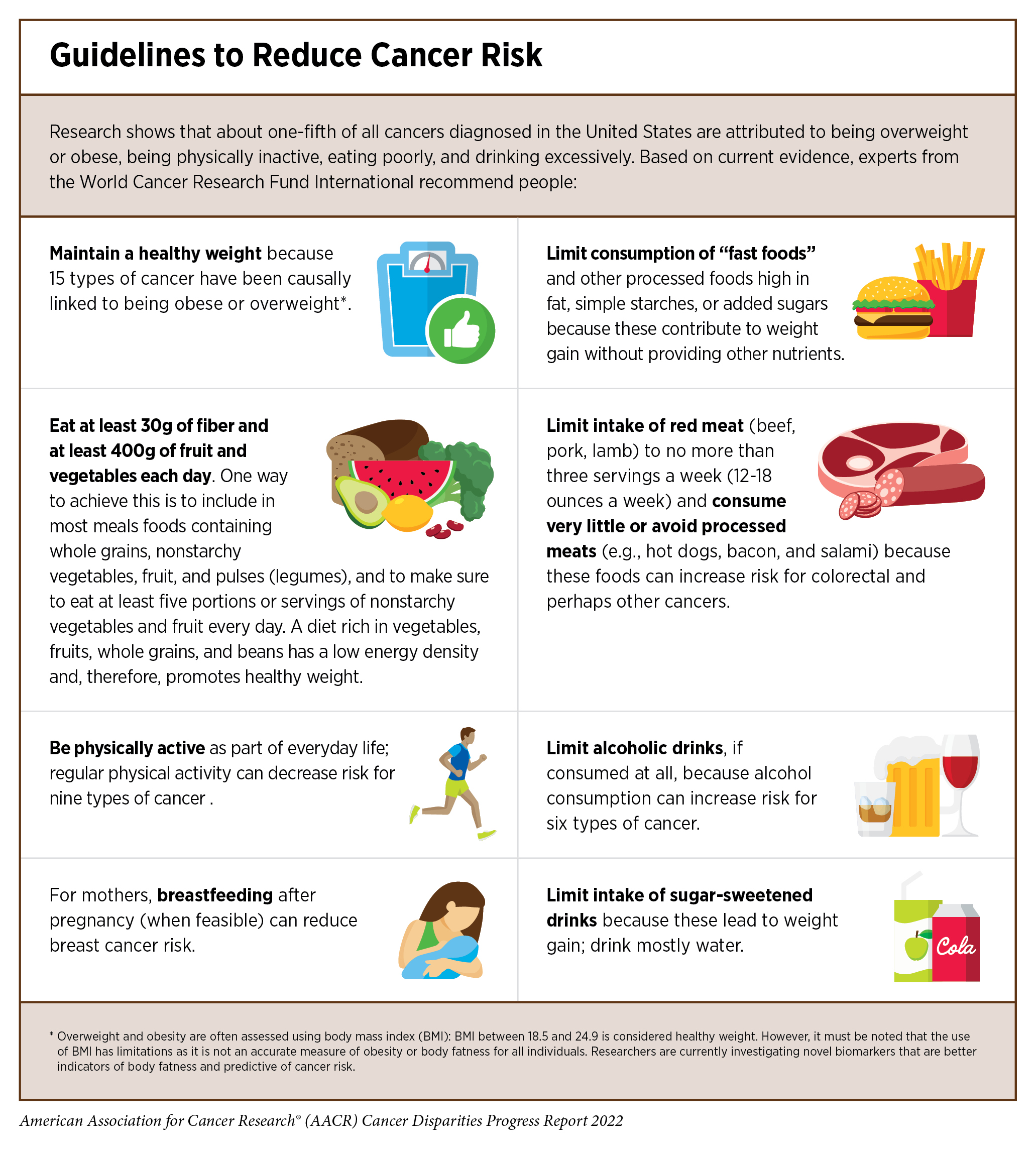 The Health Risks of Obesity: Worse Than Smoking, Drinking or Poverty