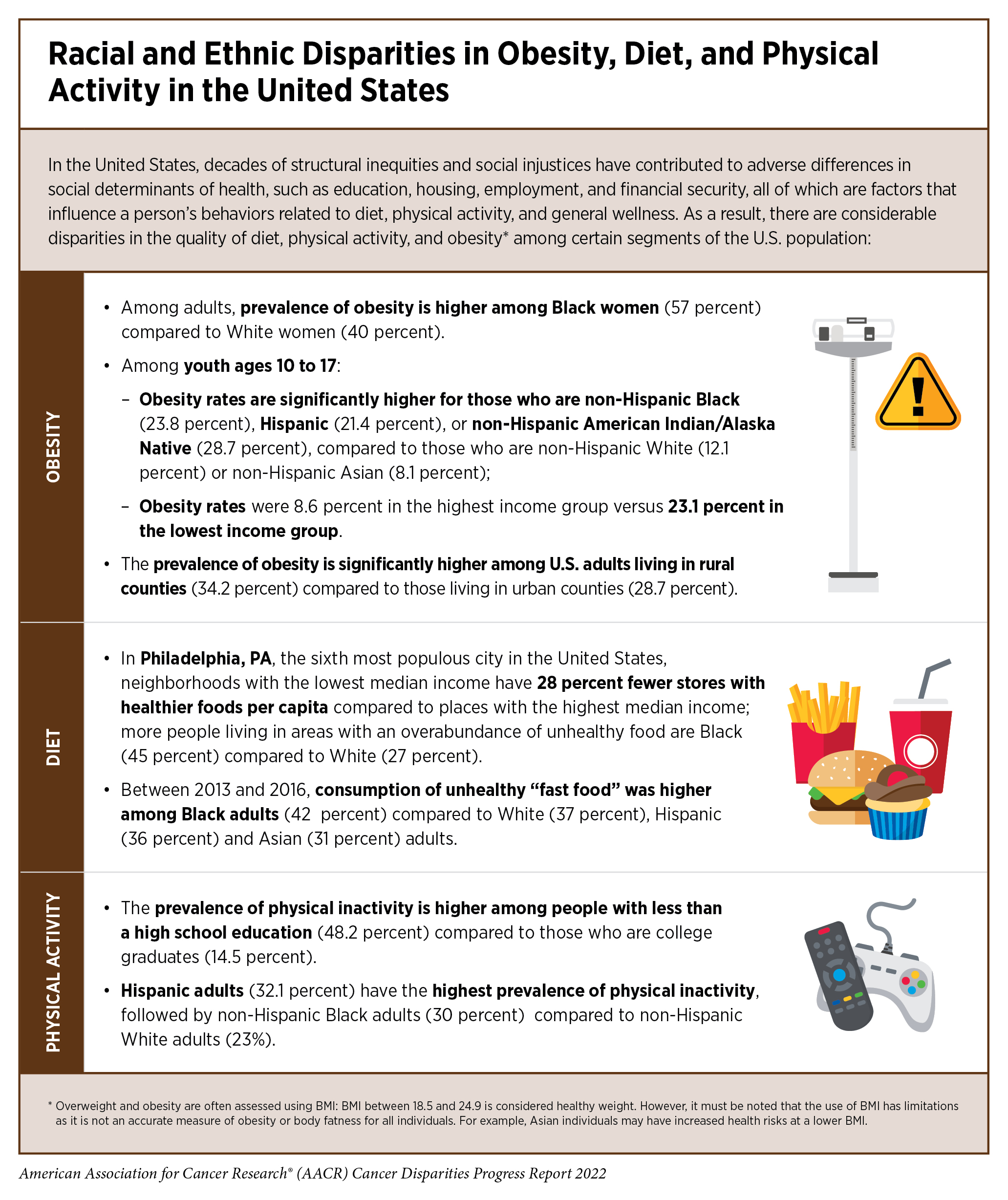 PDF) Correlates of Transitions in Food Insecurity Status during the Early  Stages of the COVID-19 Pandemic among Ethnically Diverse Households in  Central Texas