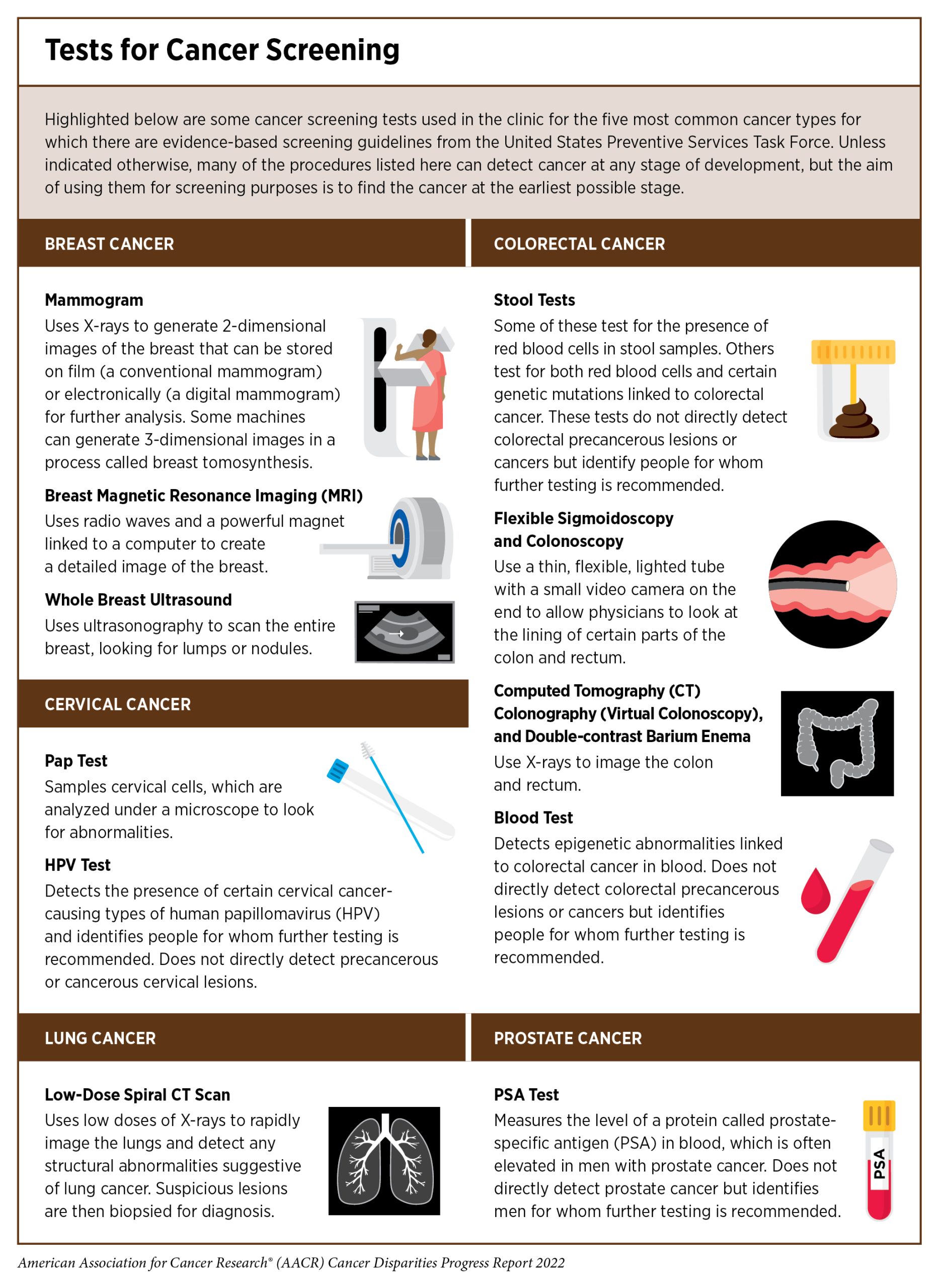 Lung Cancer Screening, Eligibility & Types