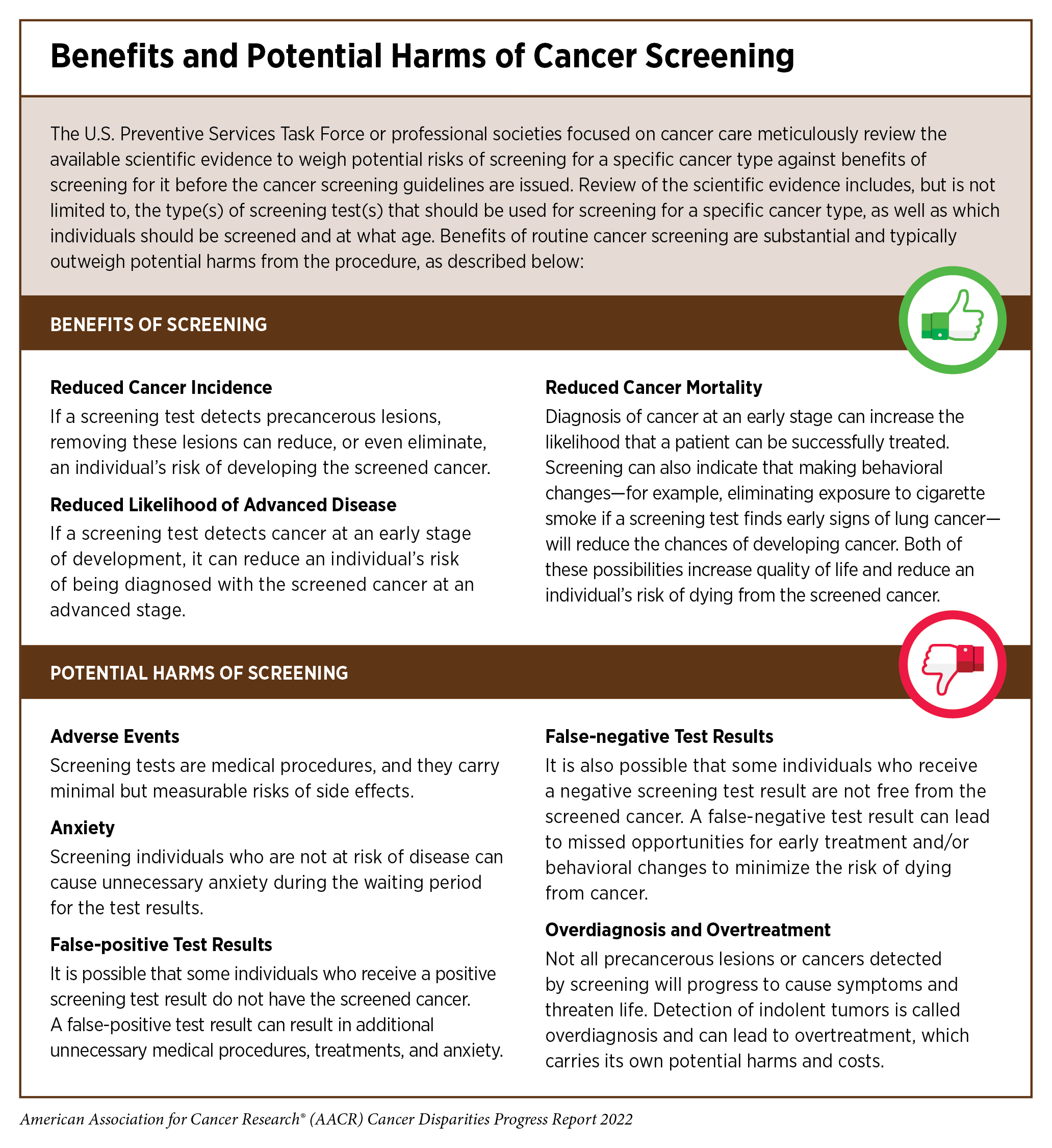 Disparities in Cancer Screening for Early Detection