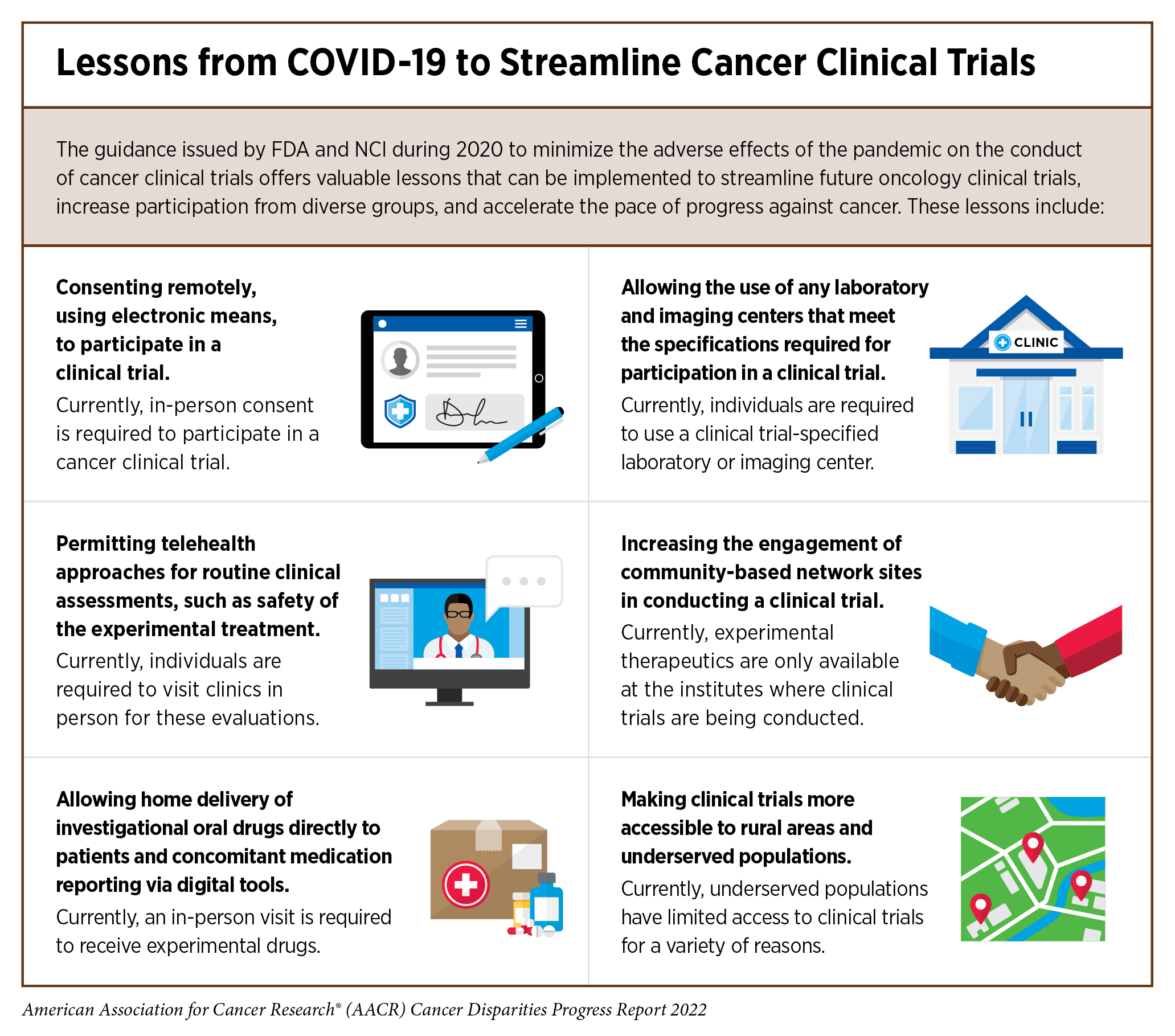 Disparities in Clinical Research and Cancer Treatment