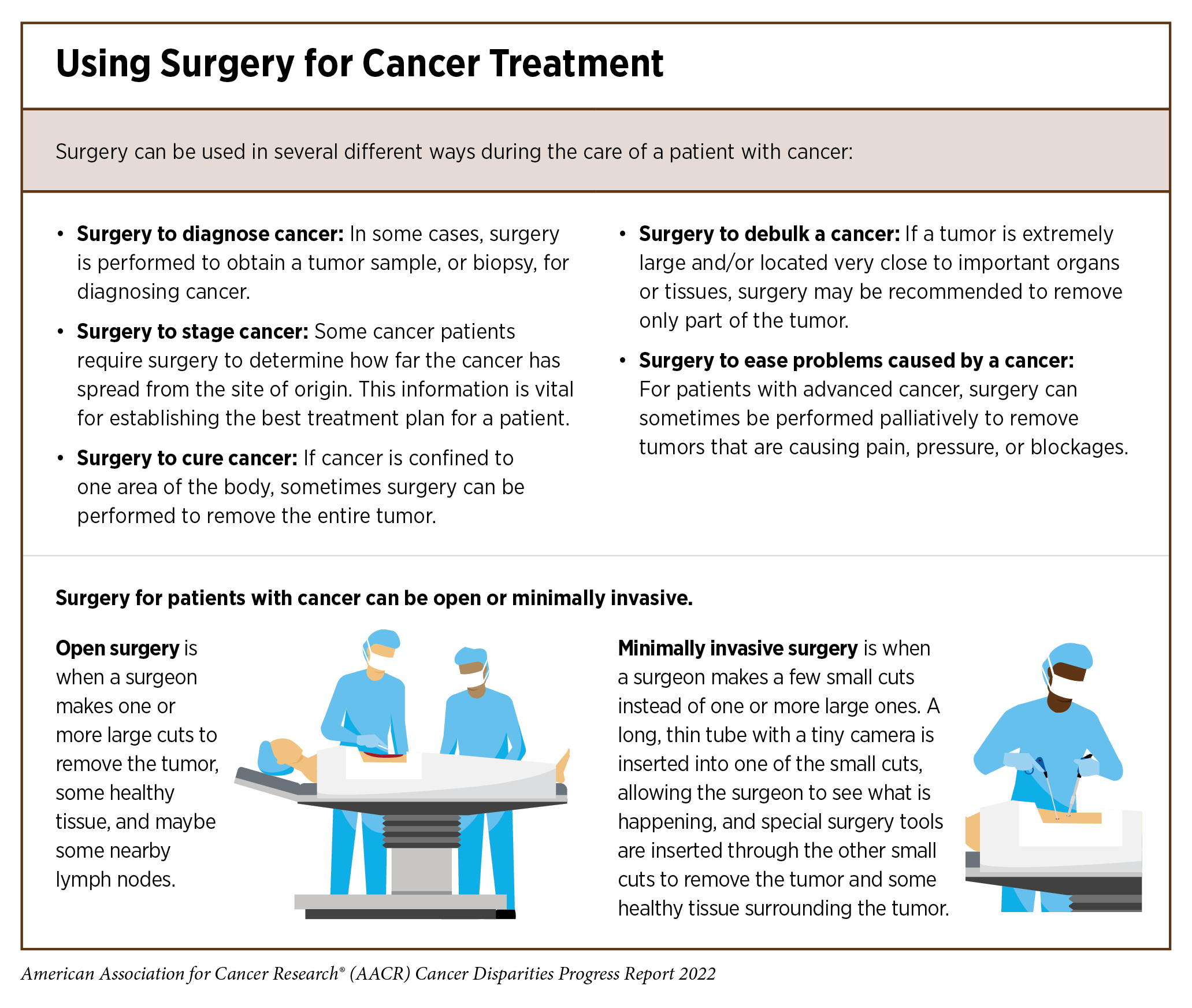 Diagnosing Cancer  Mays Cancer Center