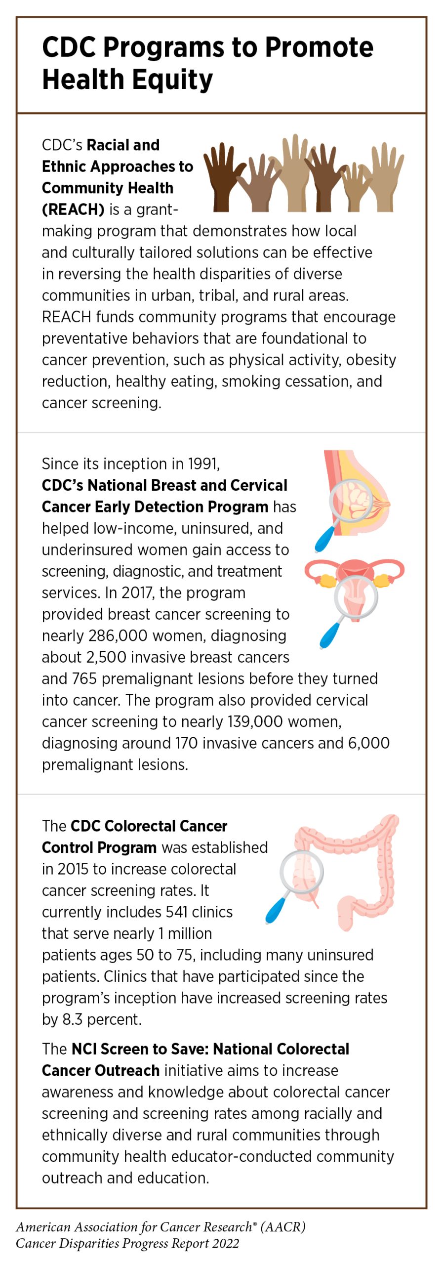 Reducing Racial Disparities in Early Cancer Diagnosis With Blood-Based  Tests – USC Schaeffer