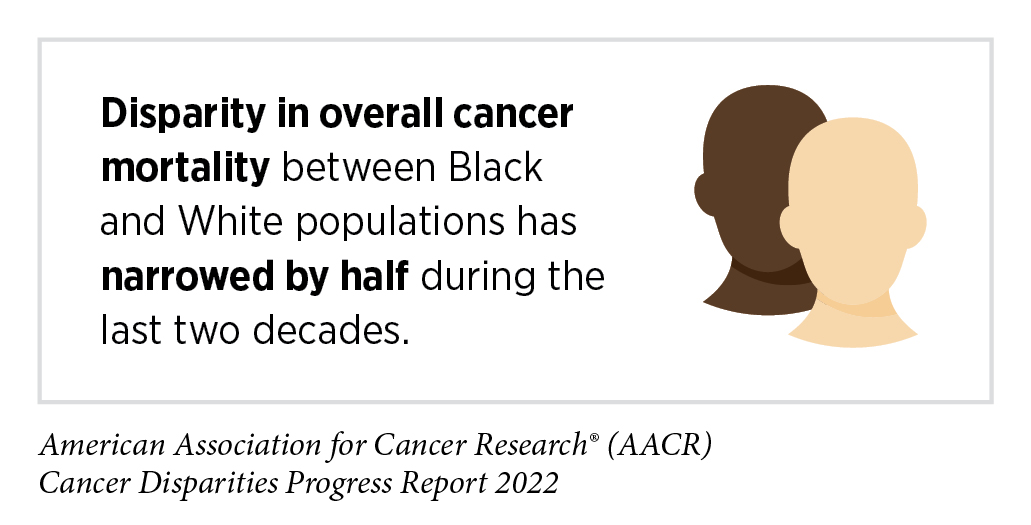 Reducing Racial Disparities in Early Cancer Diagnosis With Blood