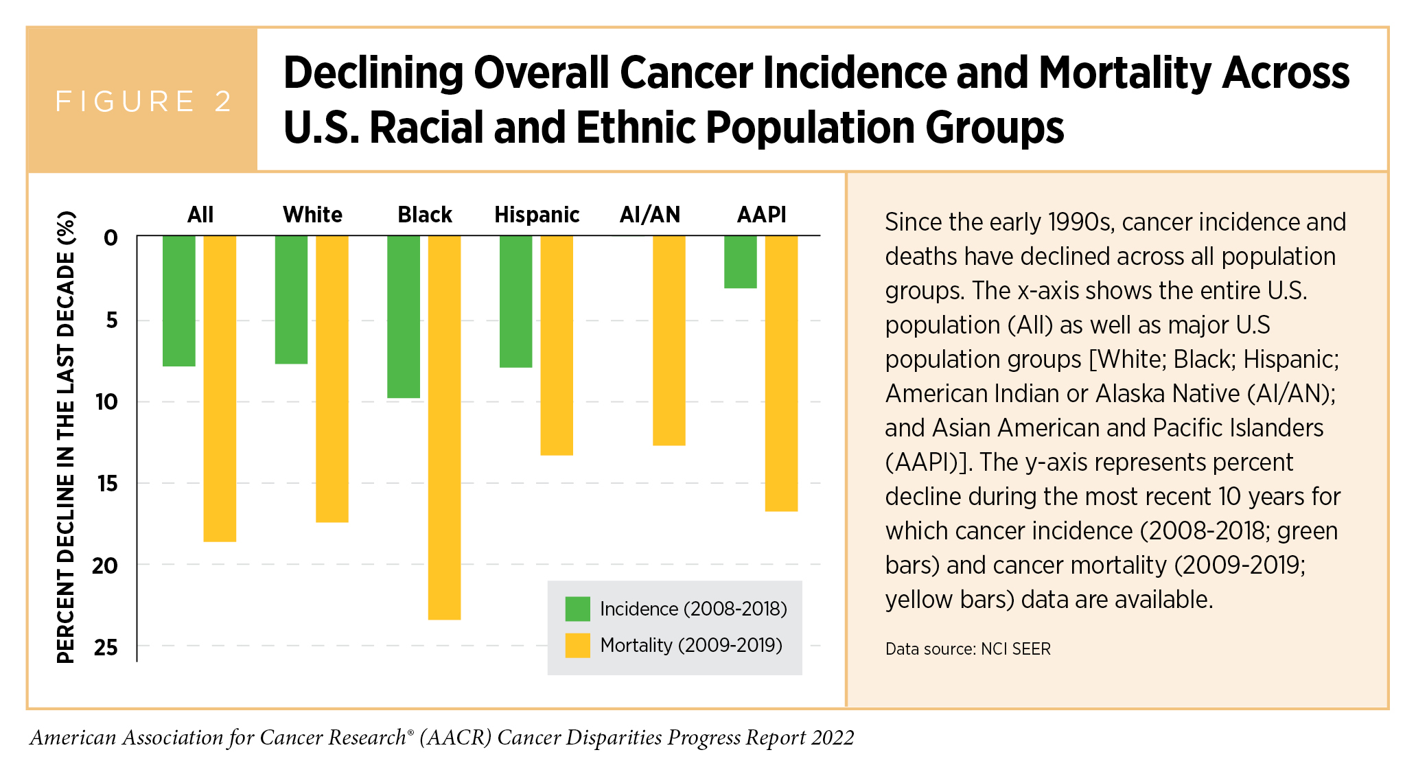 Breast Cancer Risk: Race and Ethnicity
